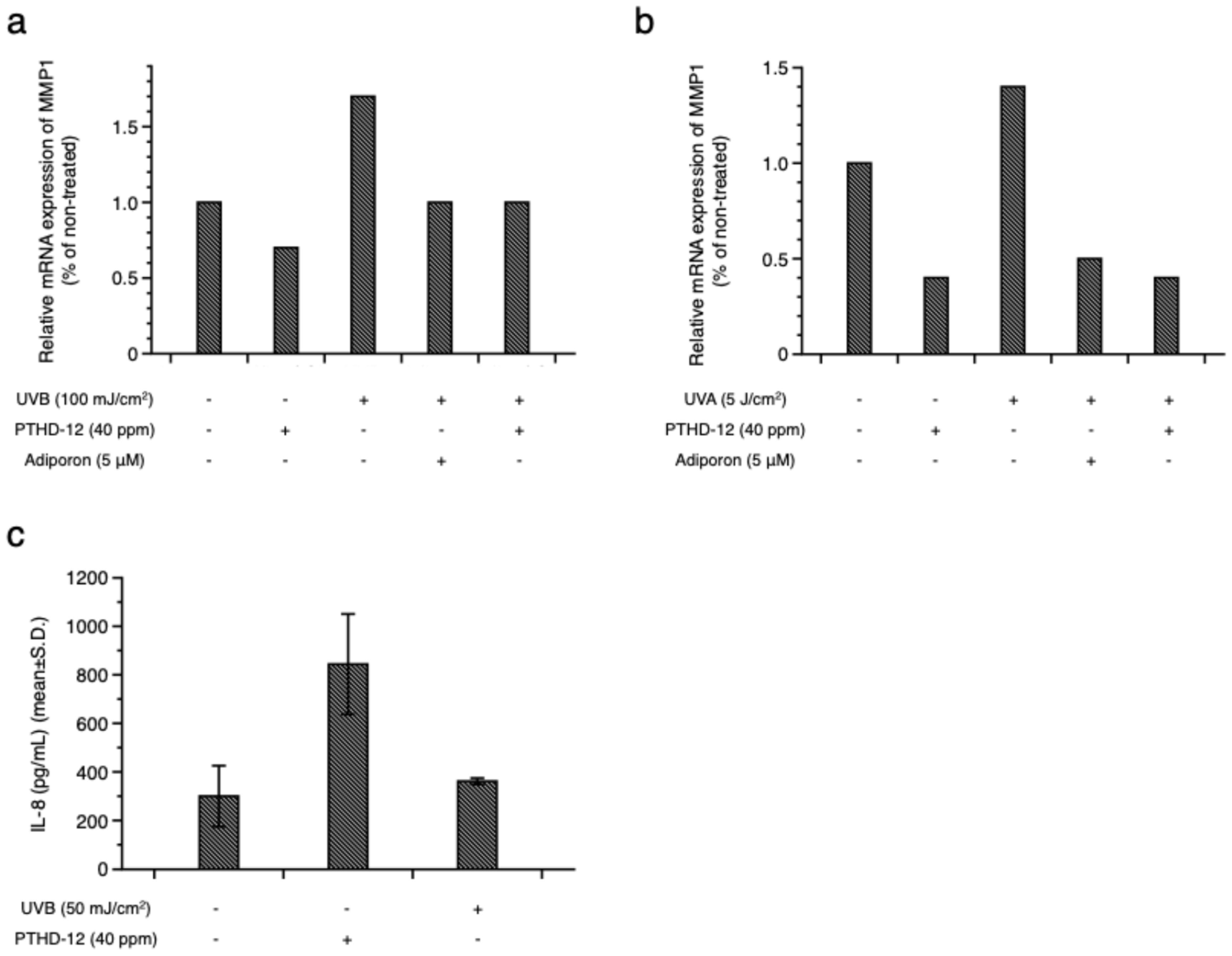 Cosmetics 12 00054 g002