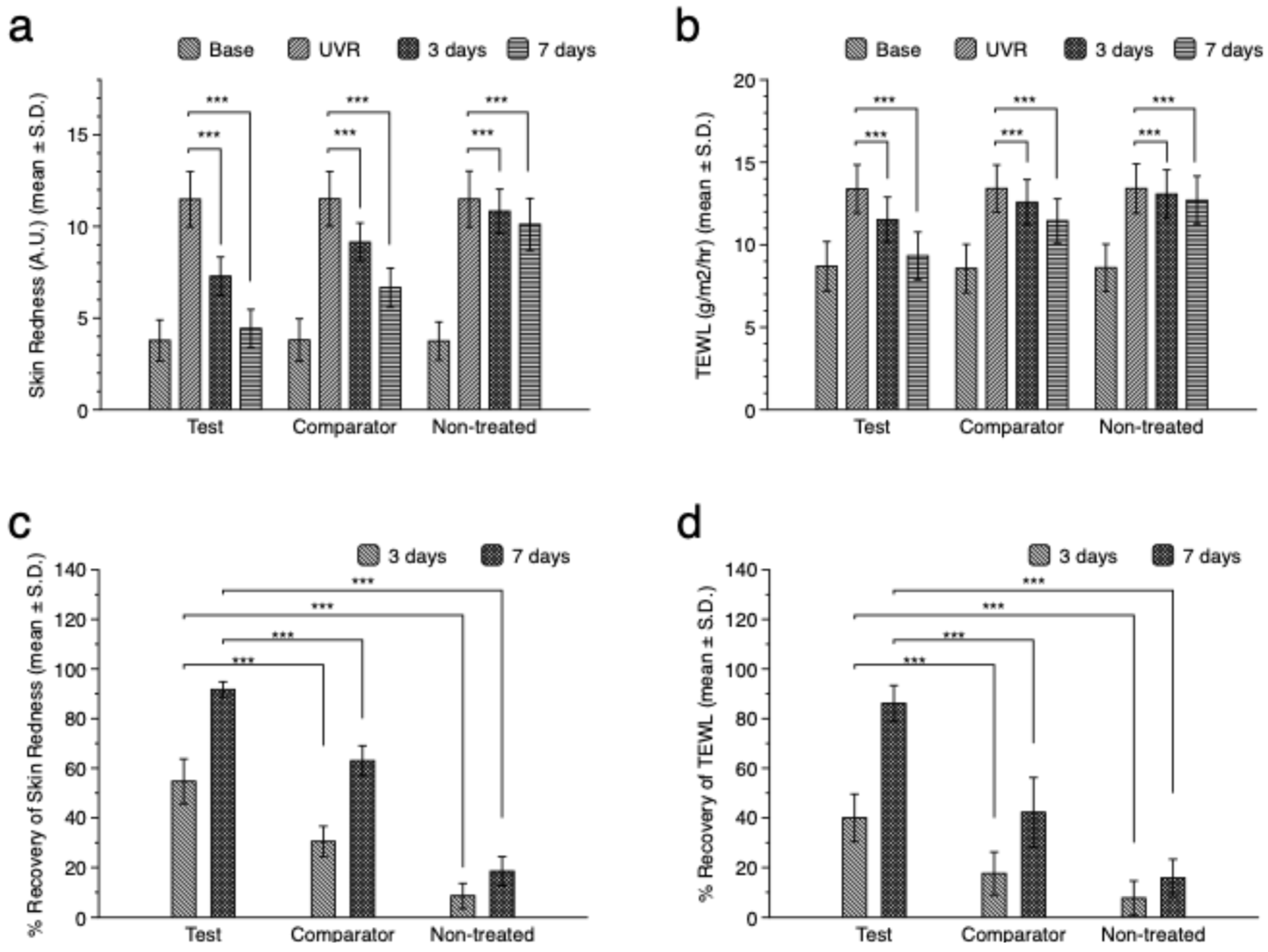 Cosmetics 12 00054 g005