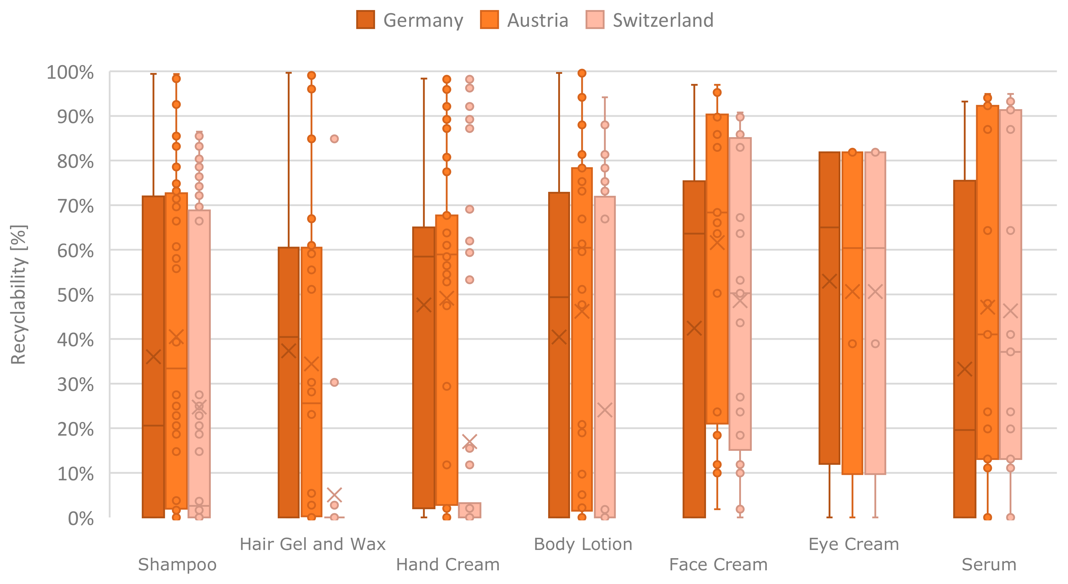 Cosmetics 12 00056 g002
