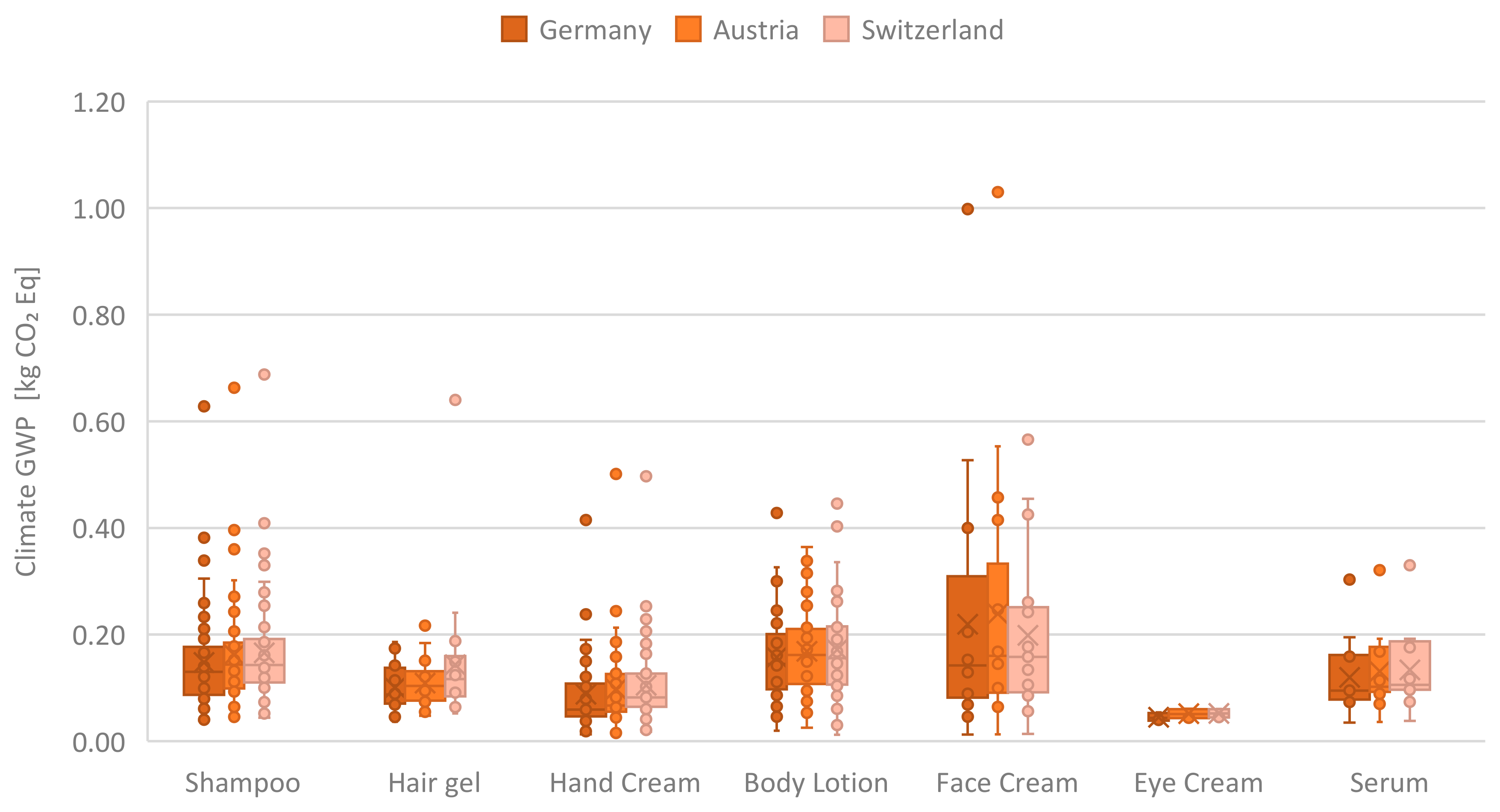 Cosmetics 12 00056 g003