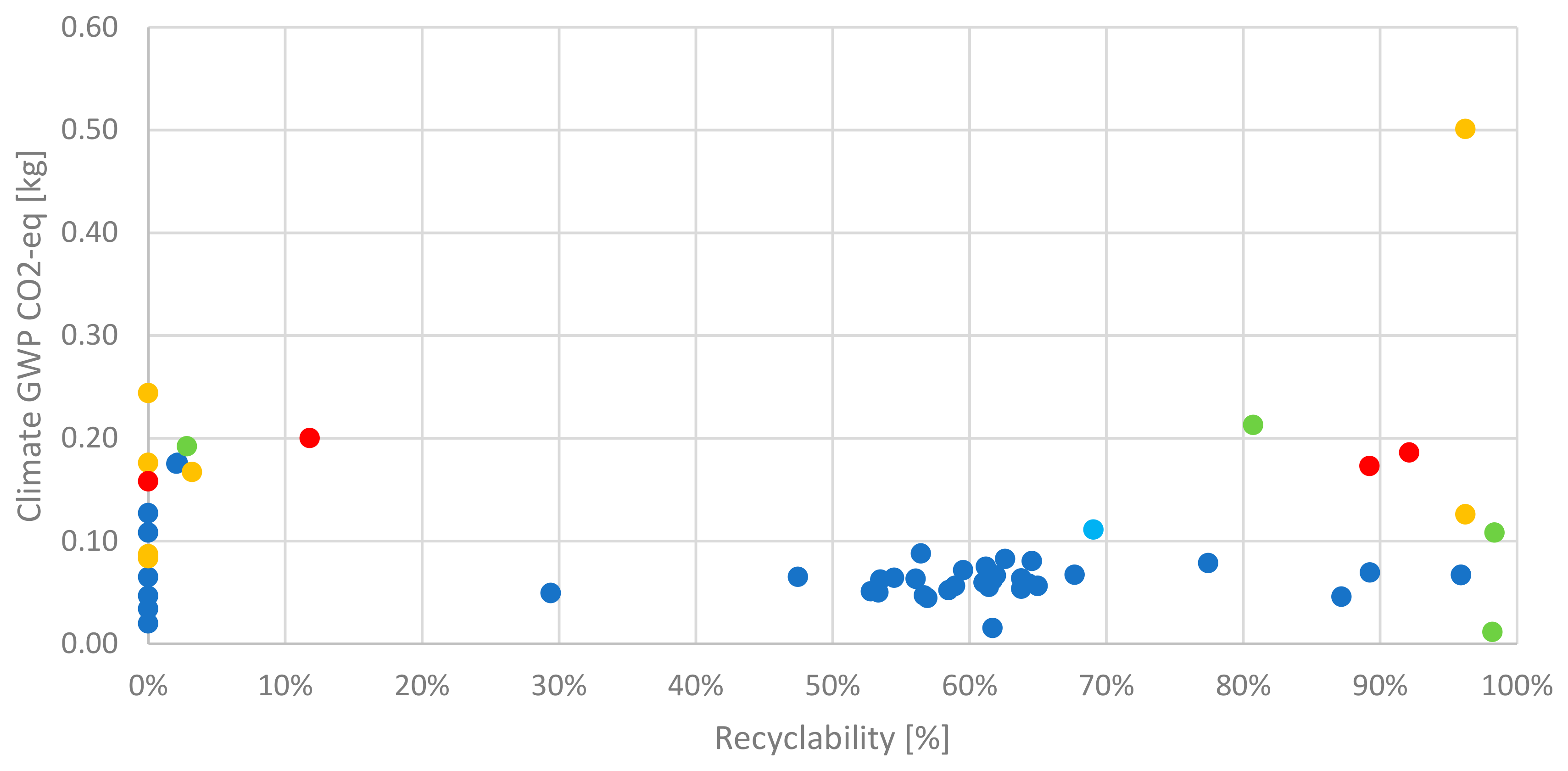 Cosmetics 12 00056 g005