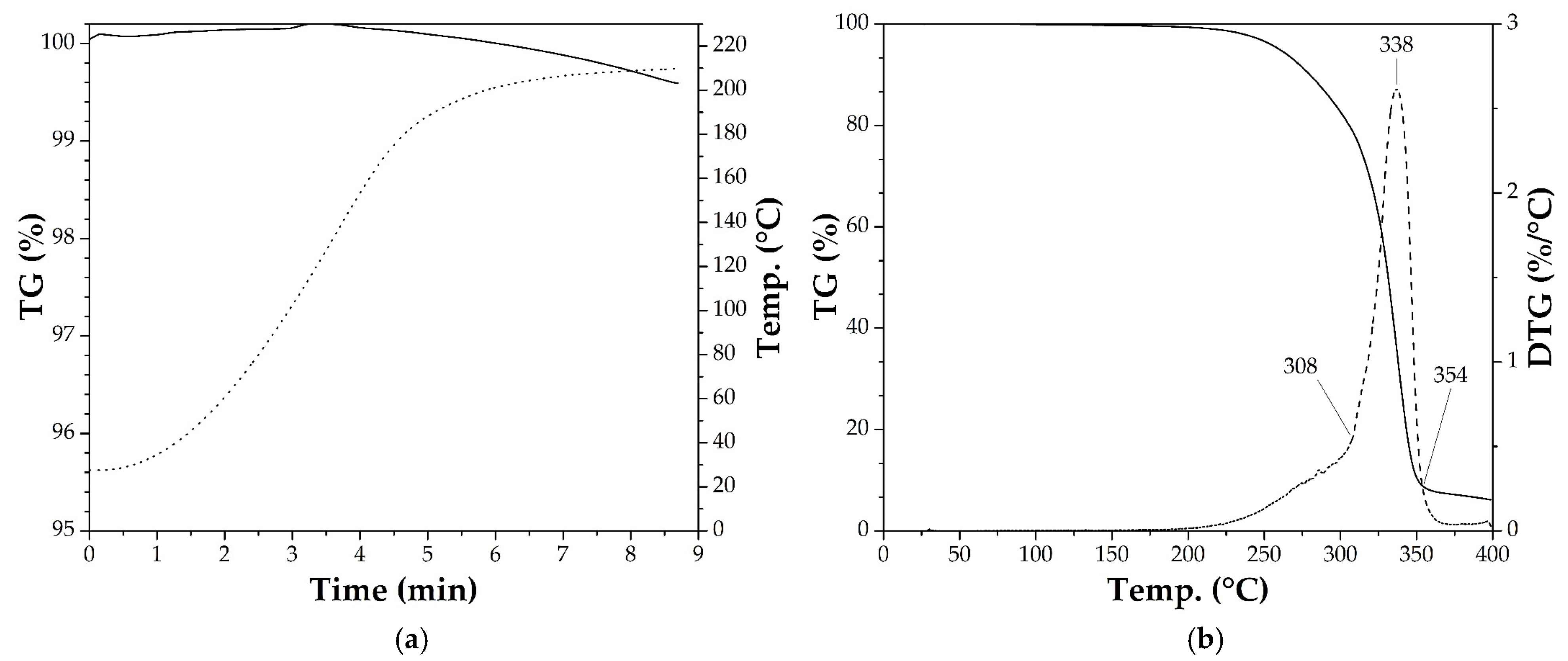 Cosmetics 12 00058 g003