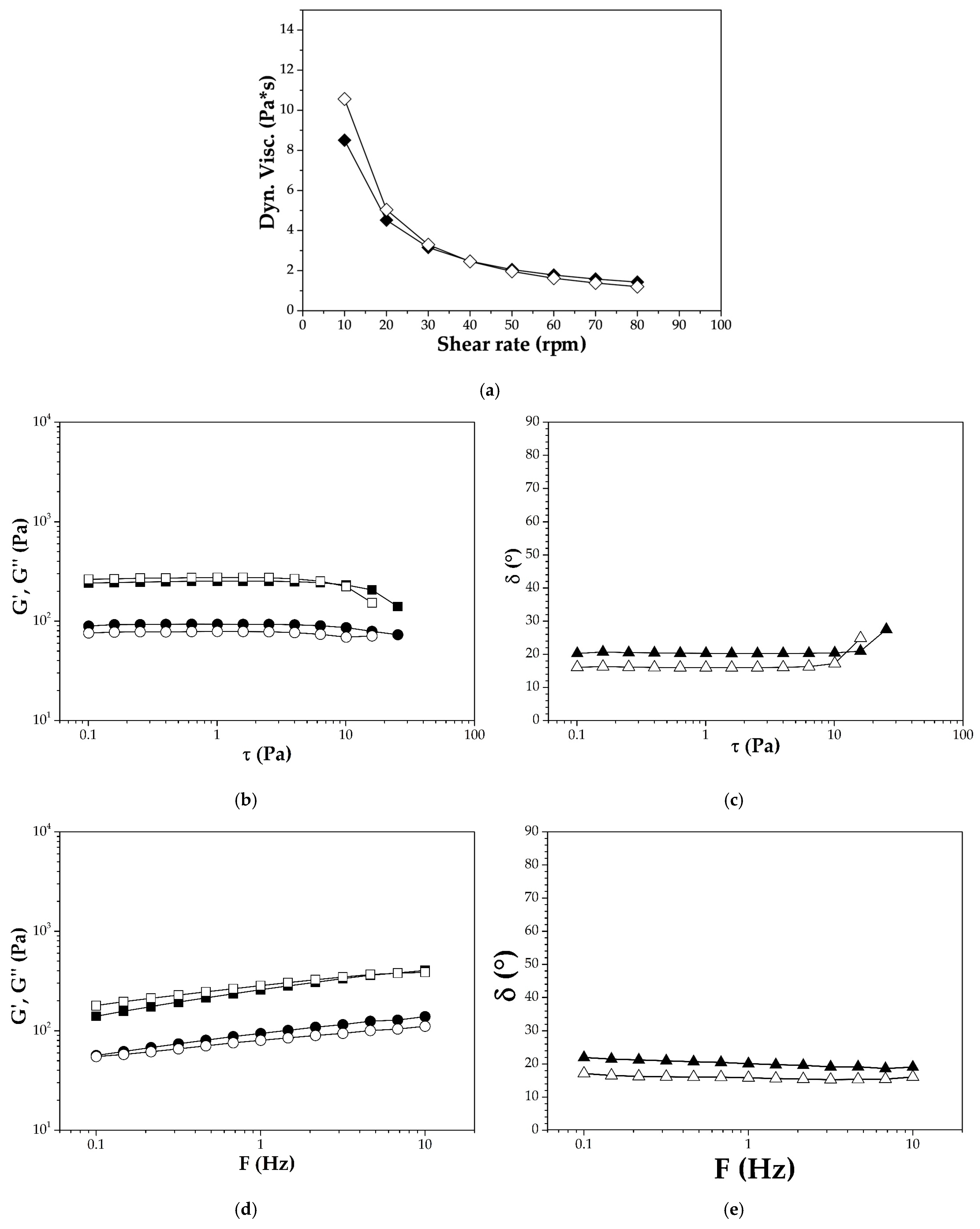 Cosmetics 12 00058 g006