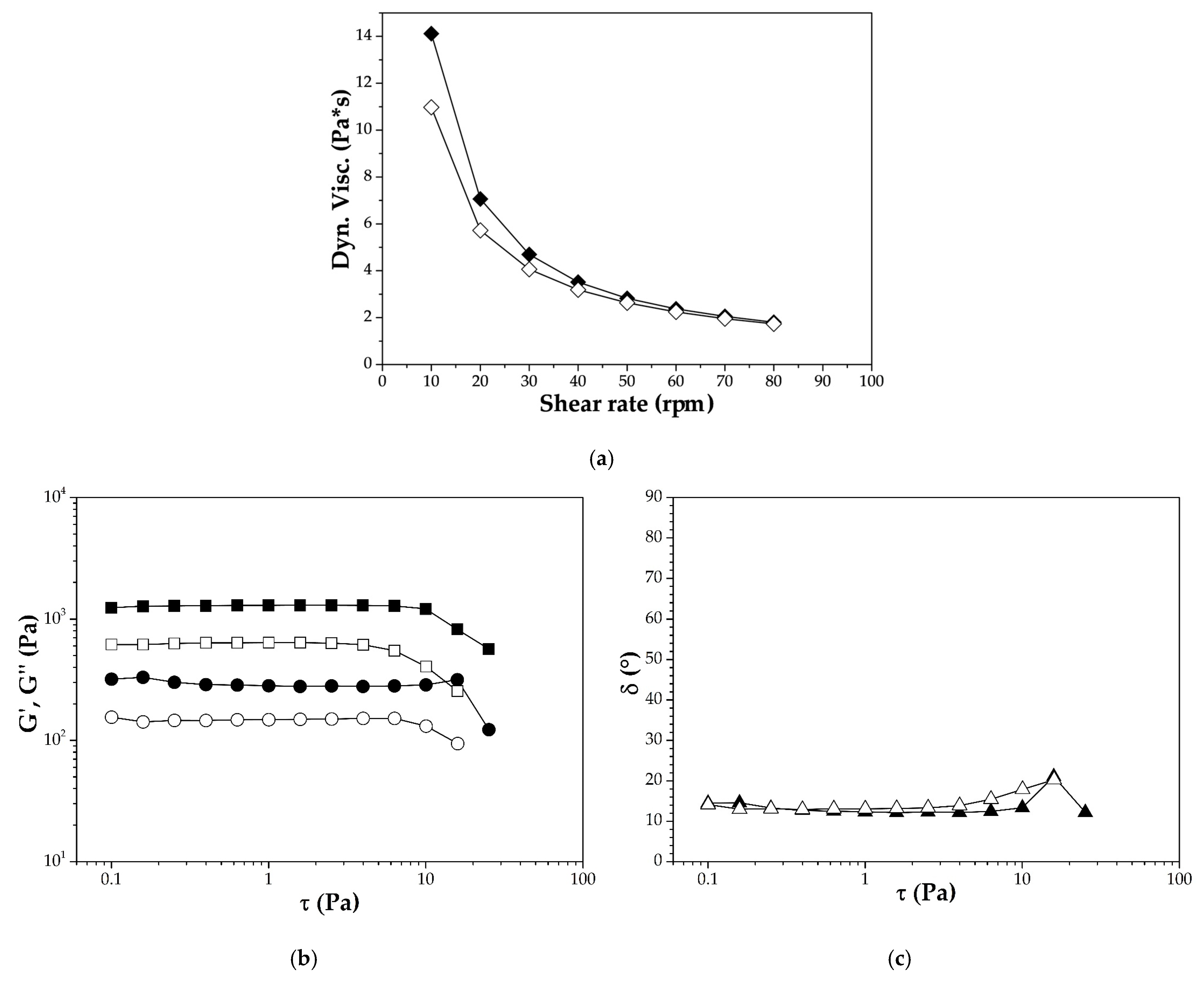 Cosmetics 12 00058 g007a