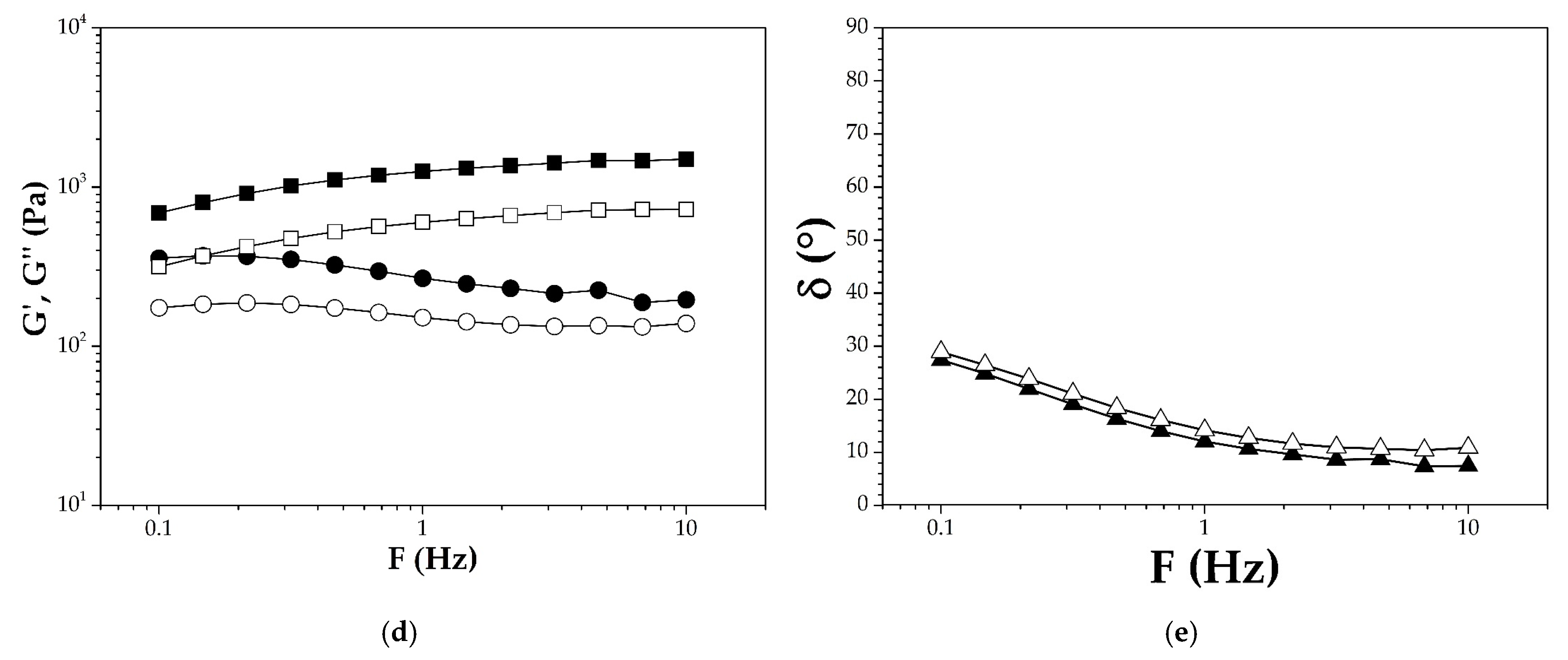 Cosmetics 12 00058 g007b