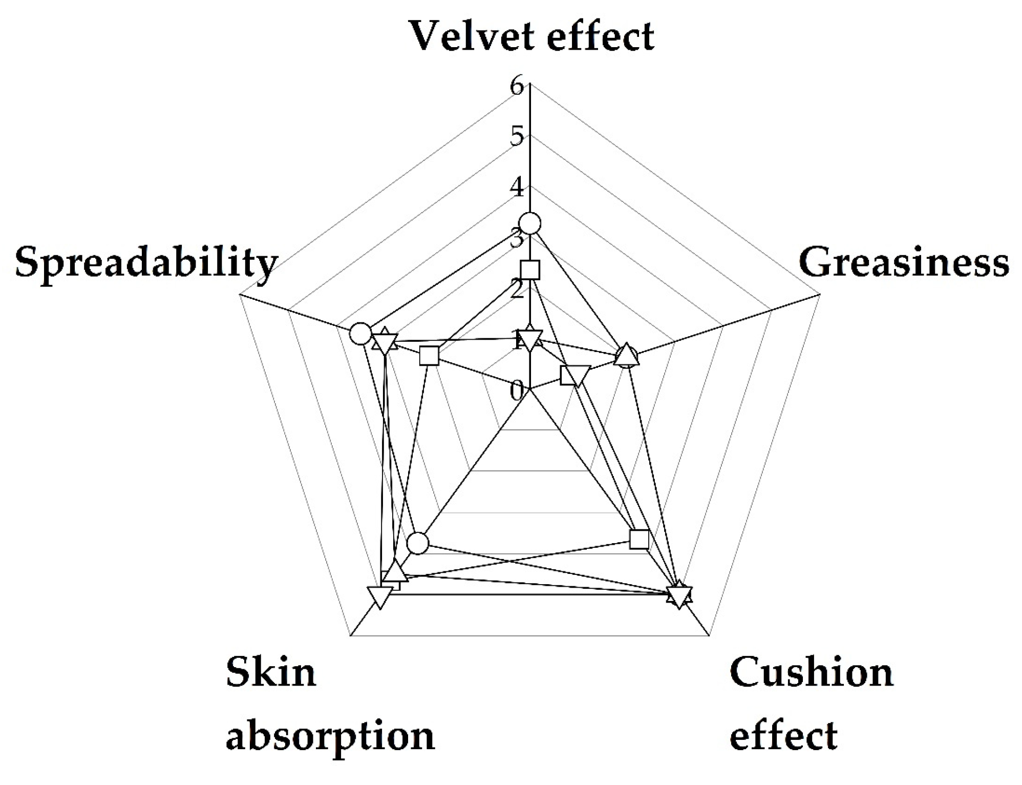 Cosmetics 12 00058 g009