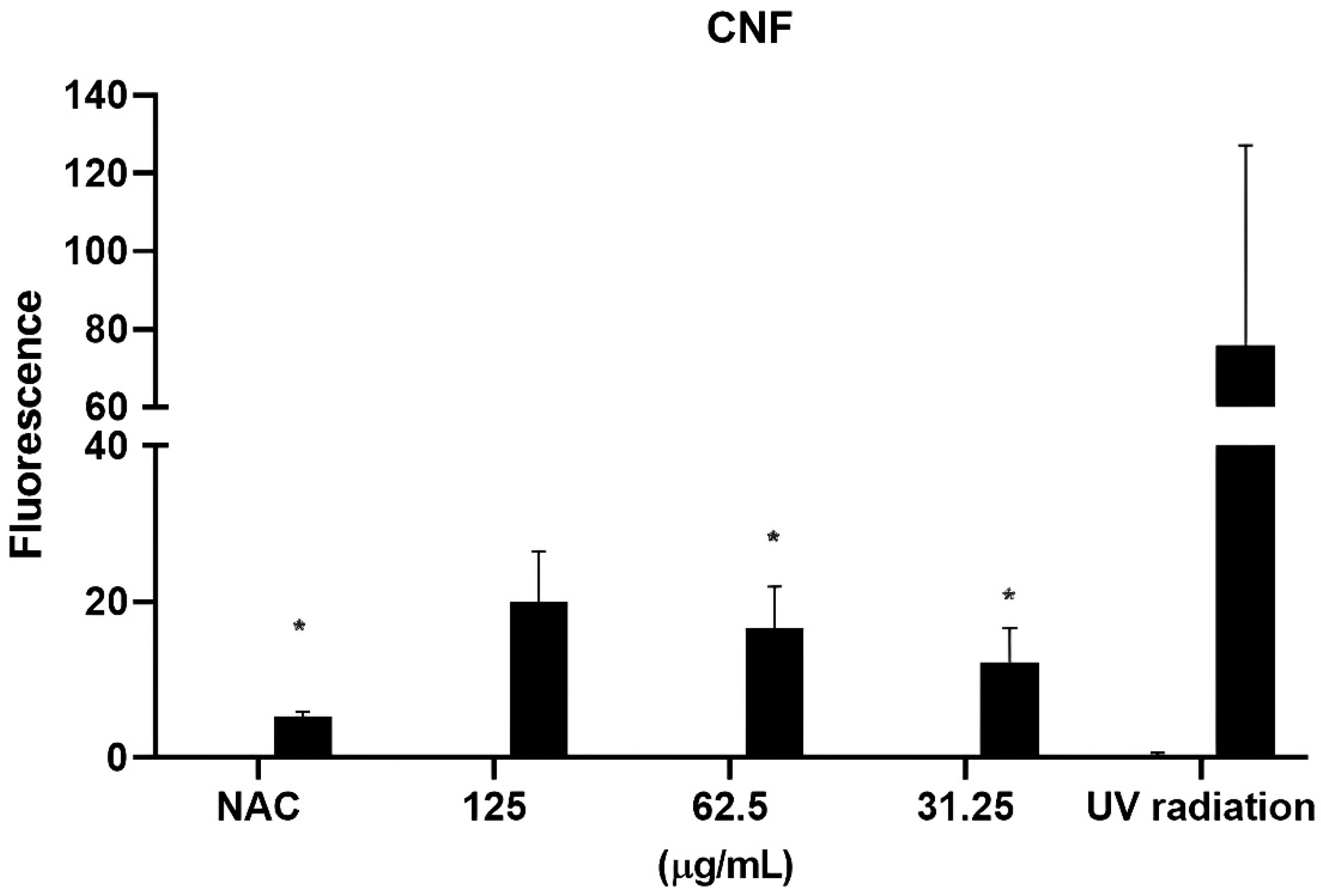 Cosmetics 12 00061 g004b