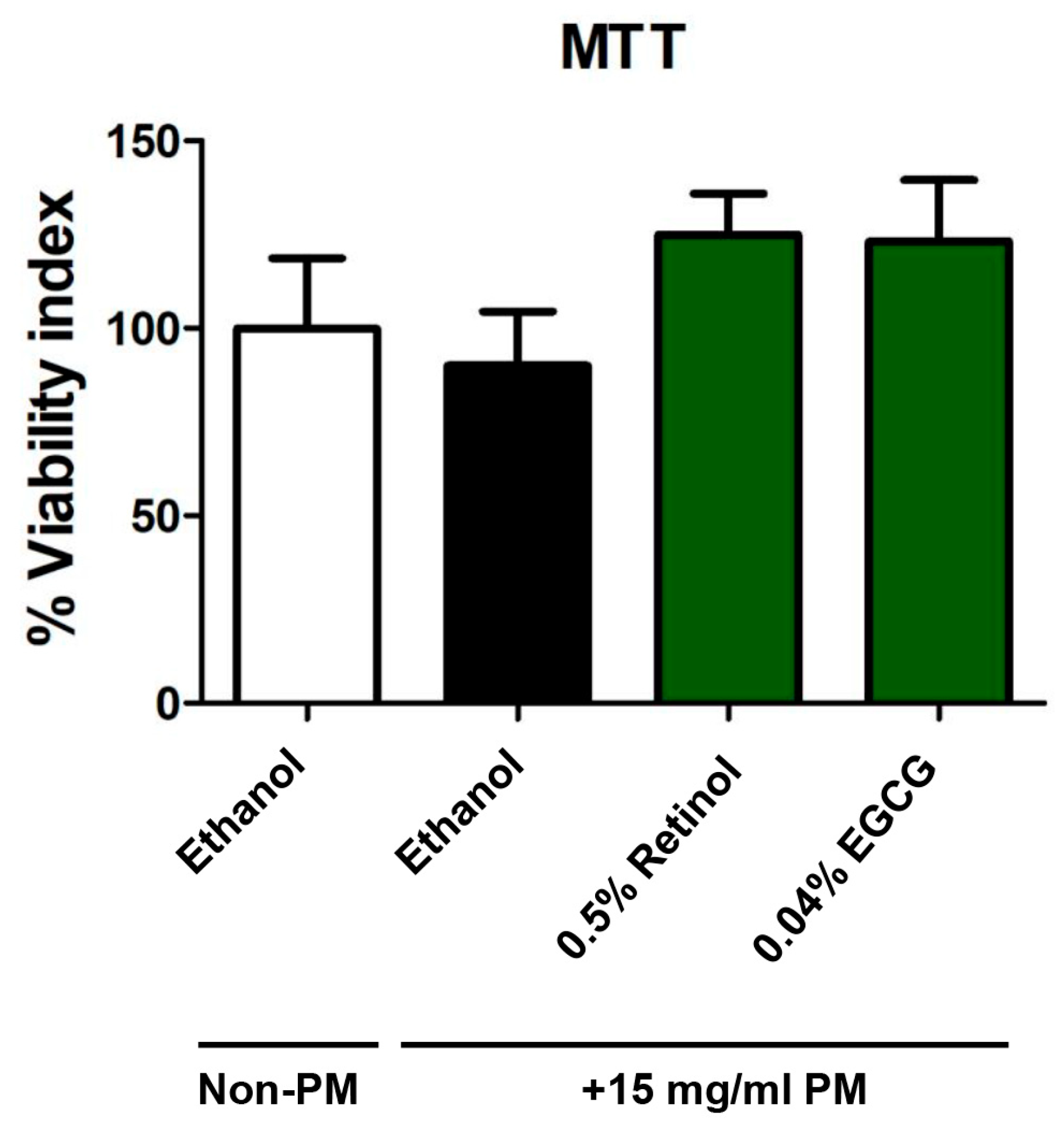 Cosmetics 12 00064 g006