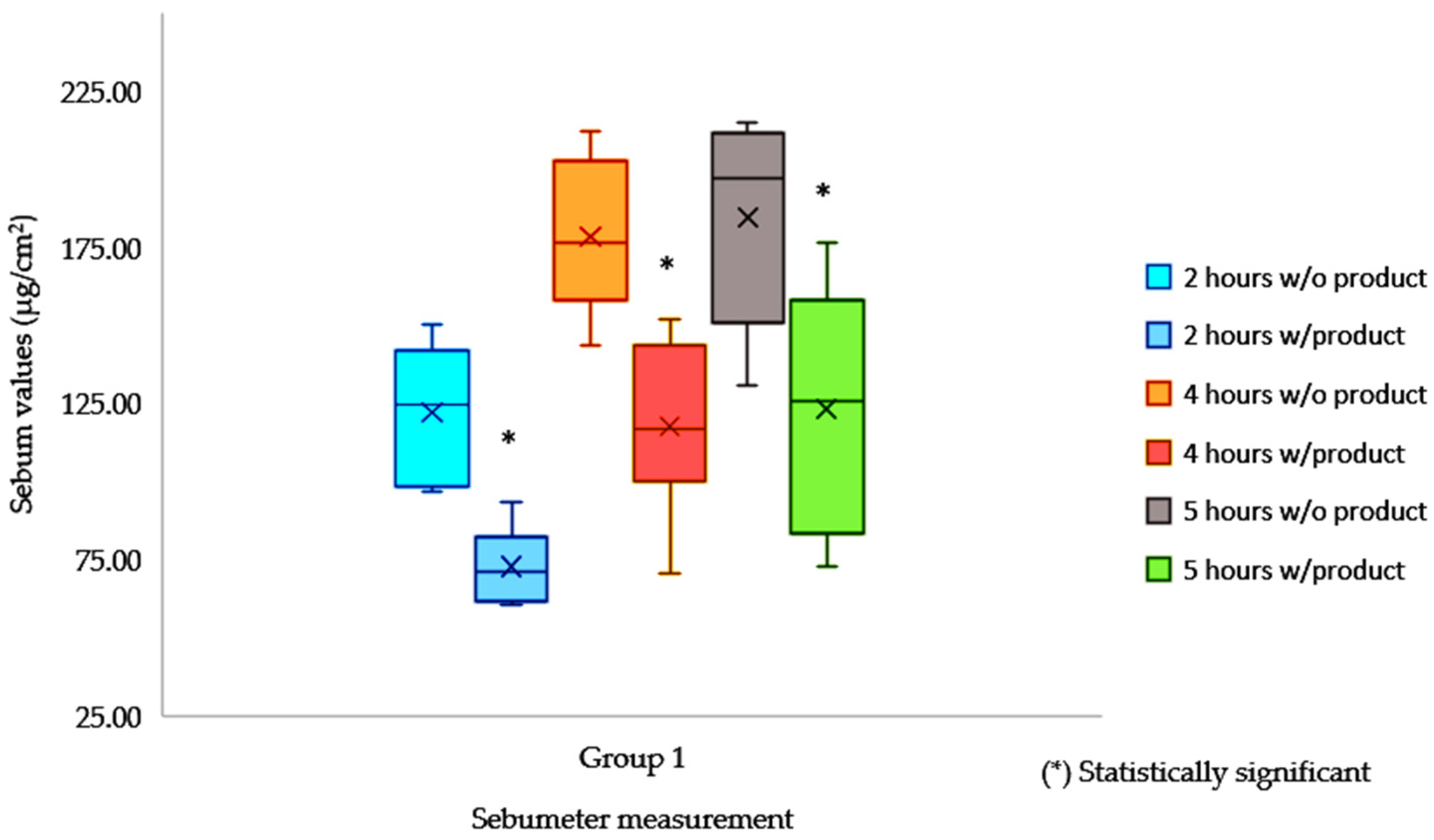 Cosmetics 12 00066 g001