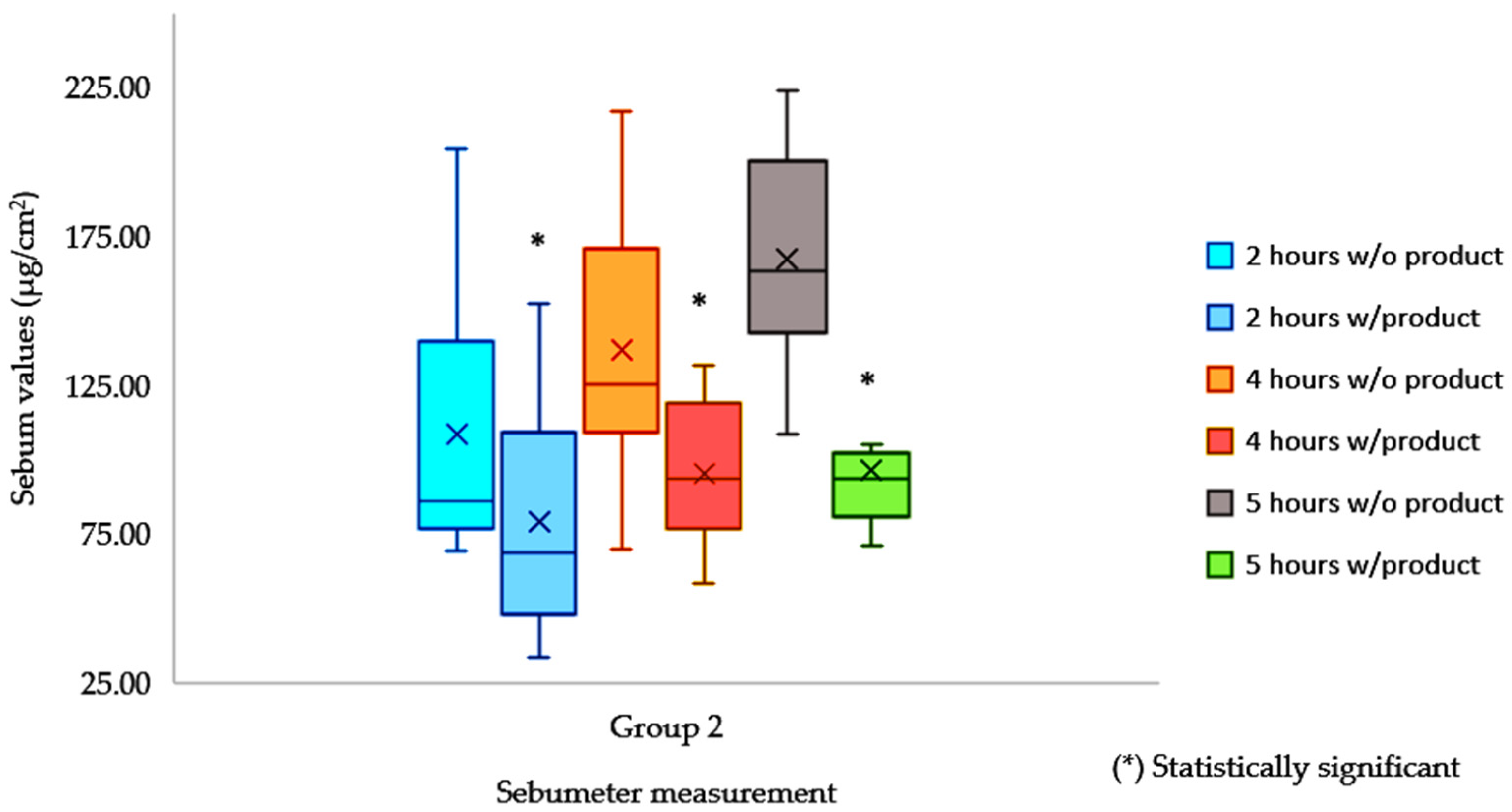 Cosmetics 12 00066 g002