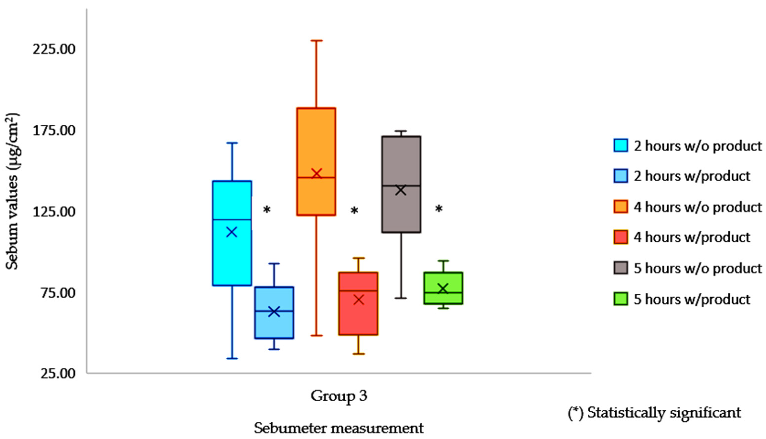 Cosmetics 12 00066 g003