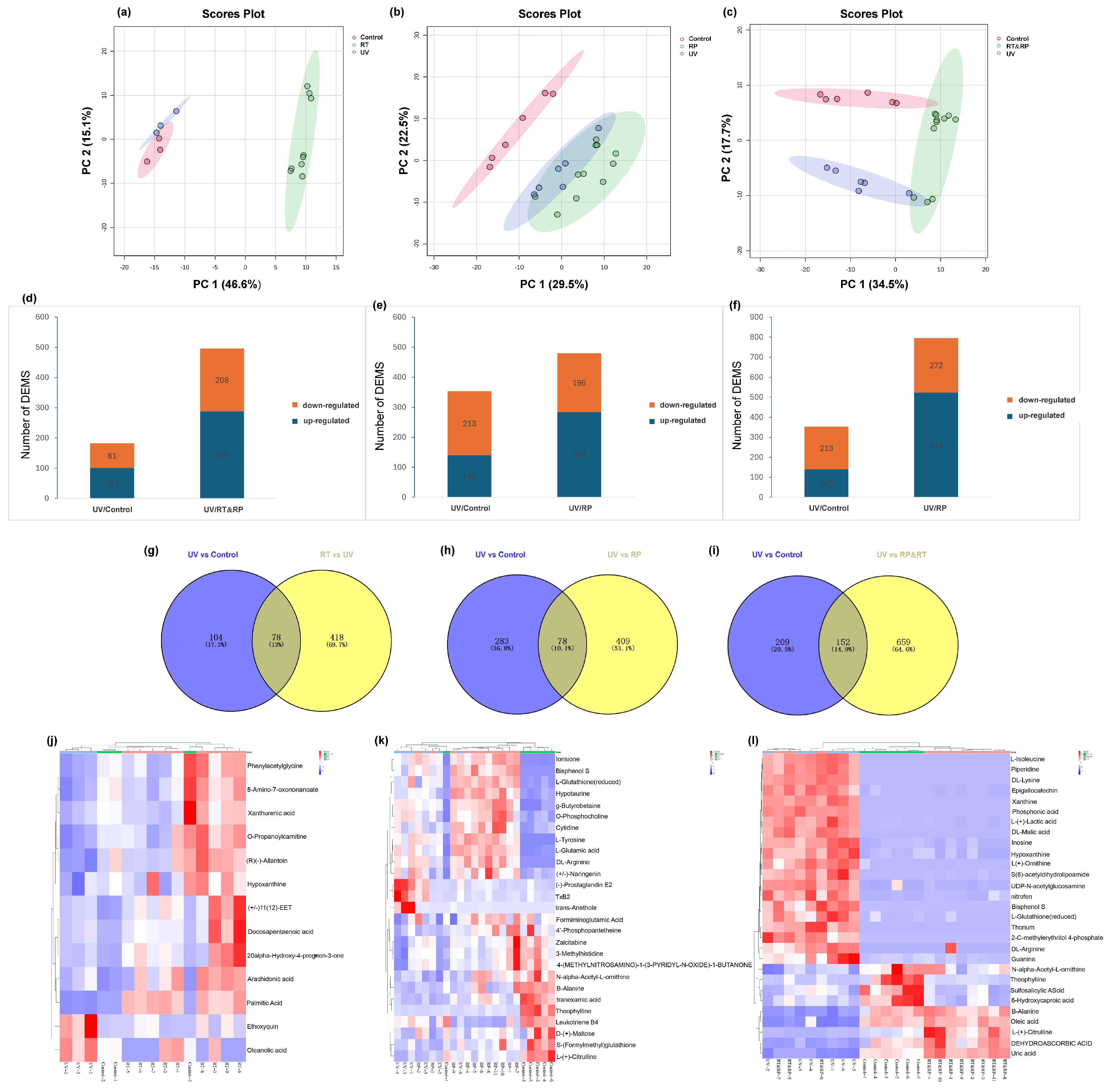 Cosmetics 12 00068 g006a