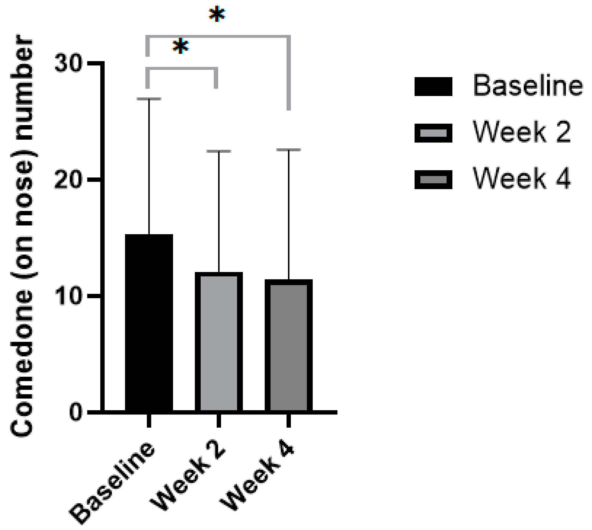 Cosmetics 12 00069 g001