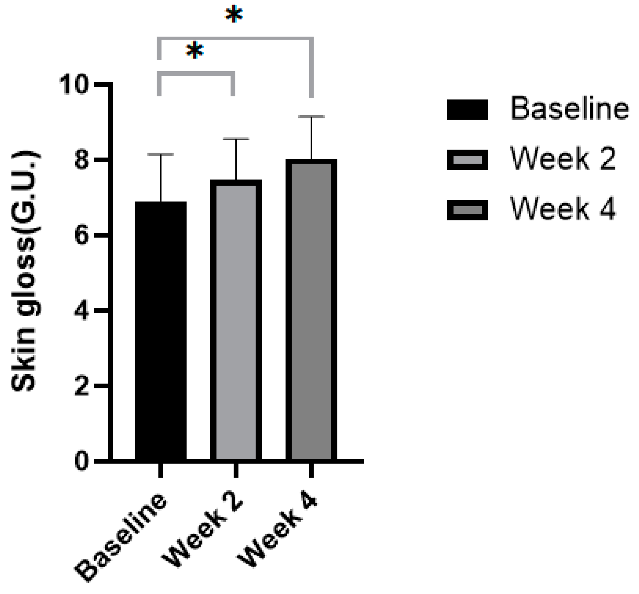 Cosmetics 12 00069 g006