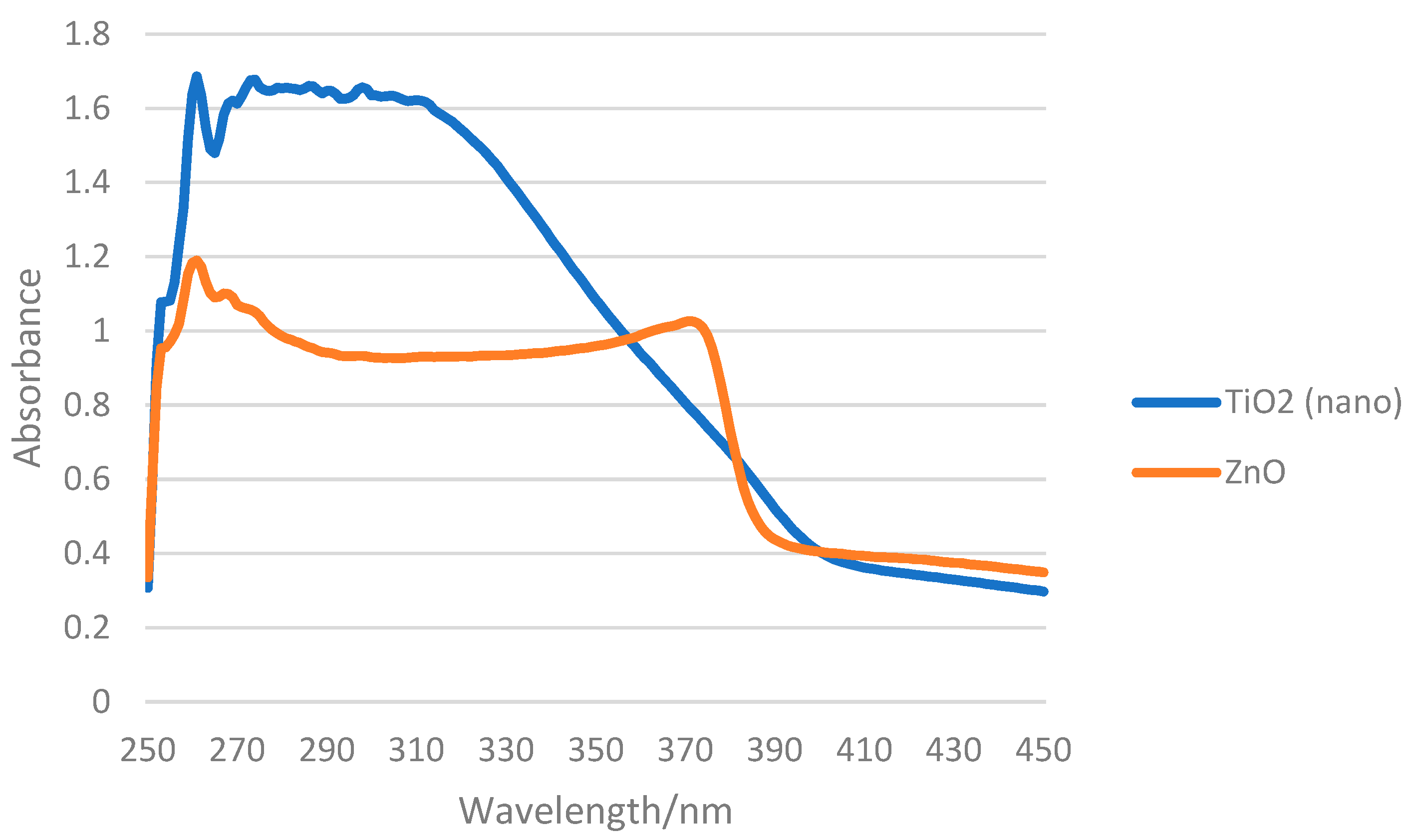 Cosmetics 12 00077 g001