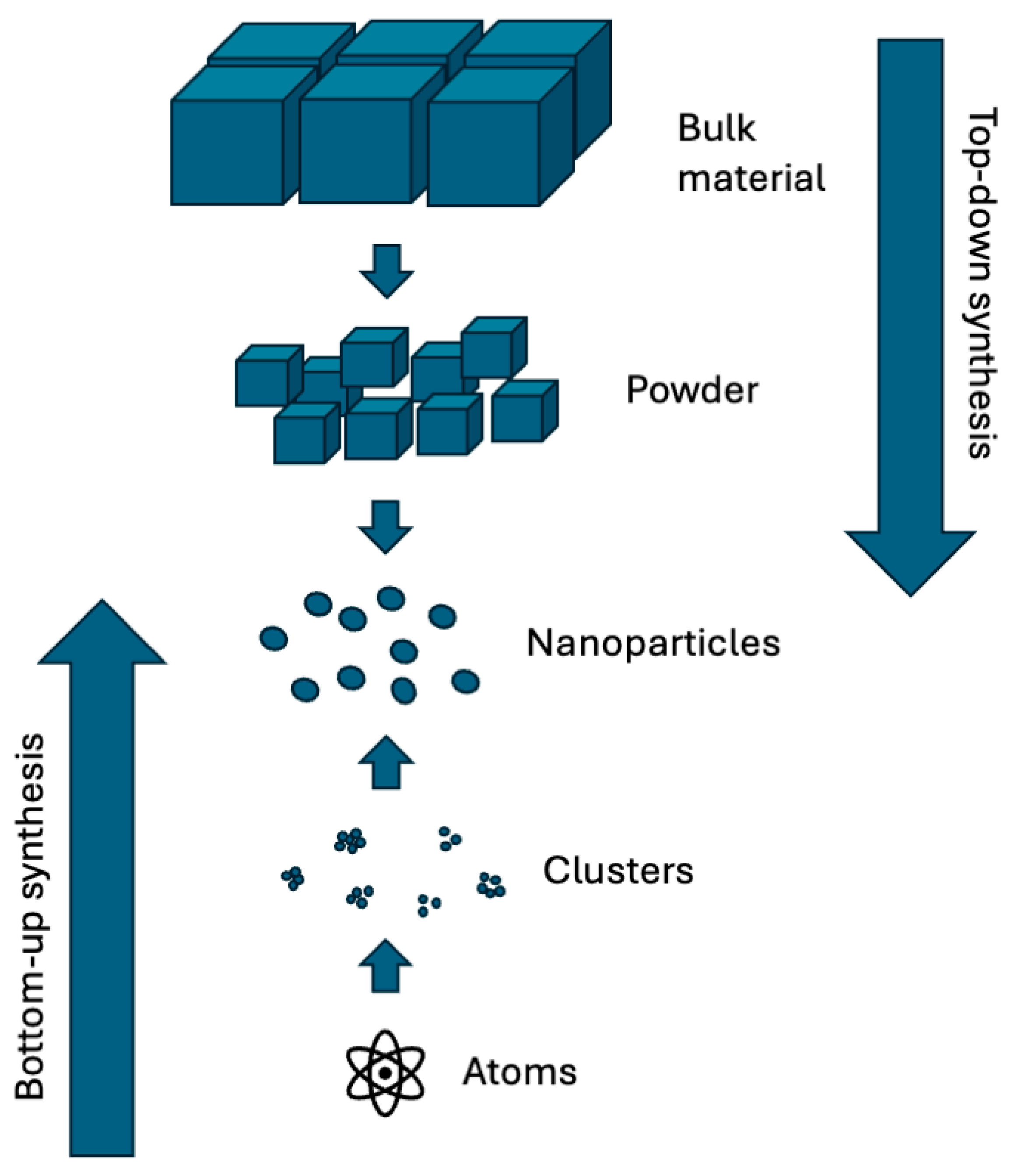 Cosmetics 12 00077 g002