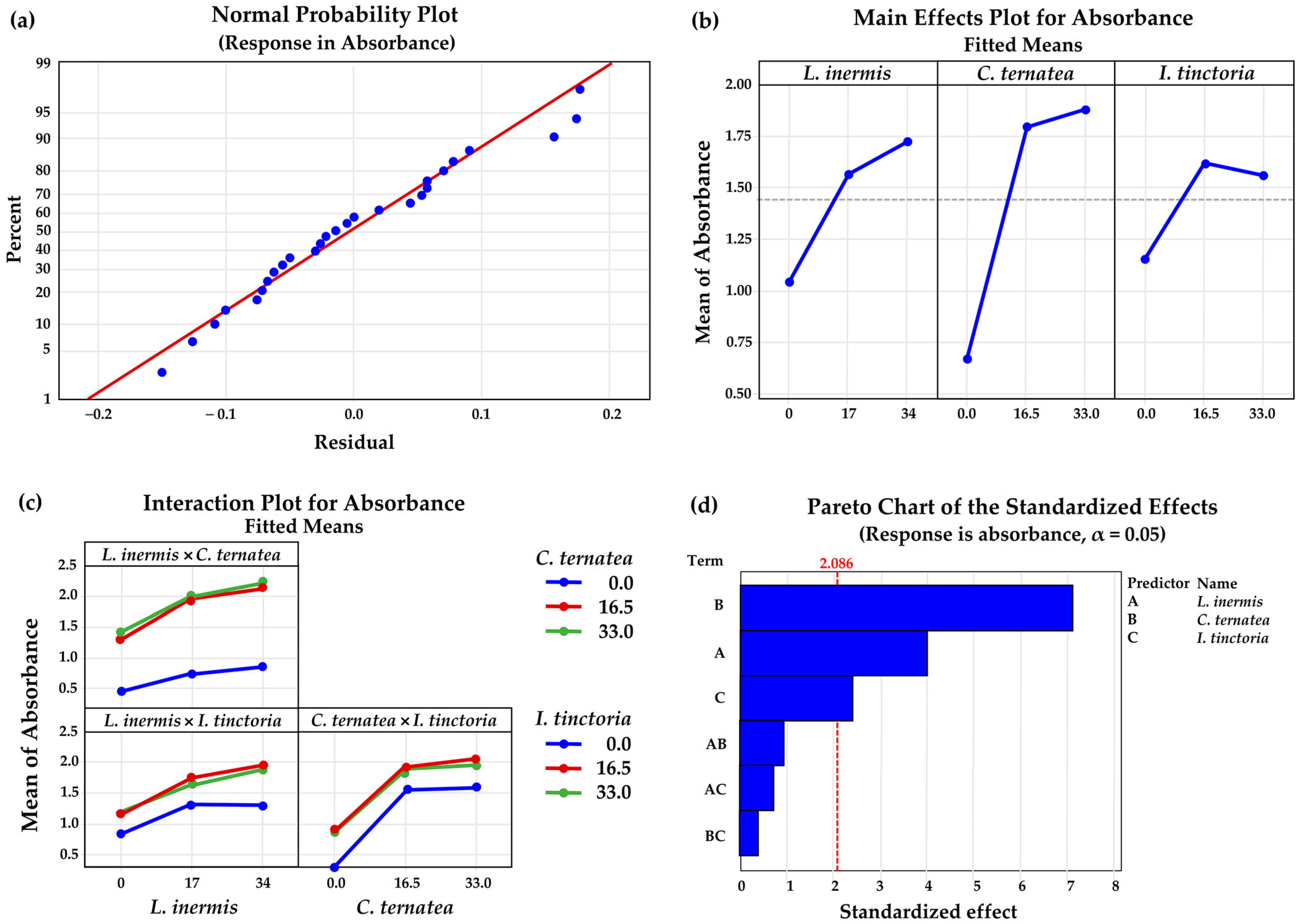 Cosmetics 12 00078 g007