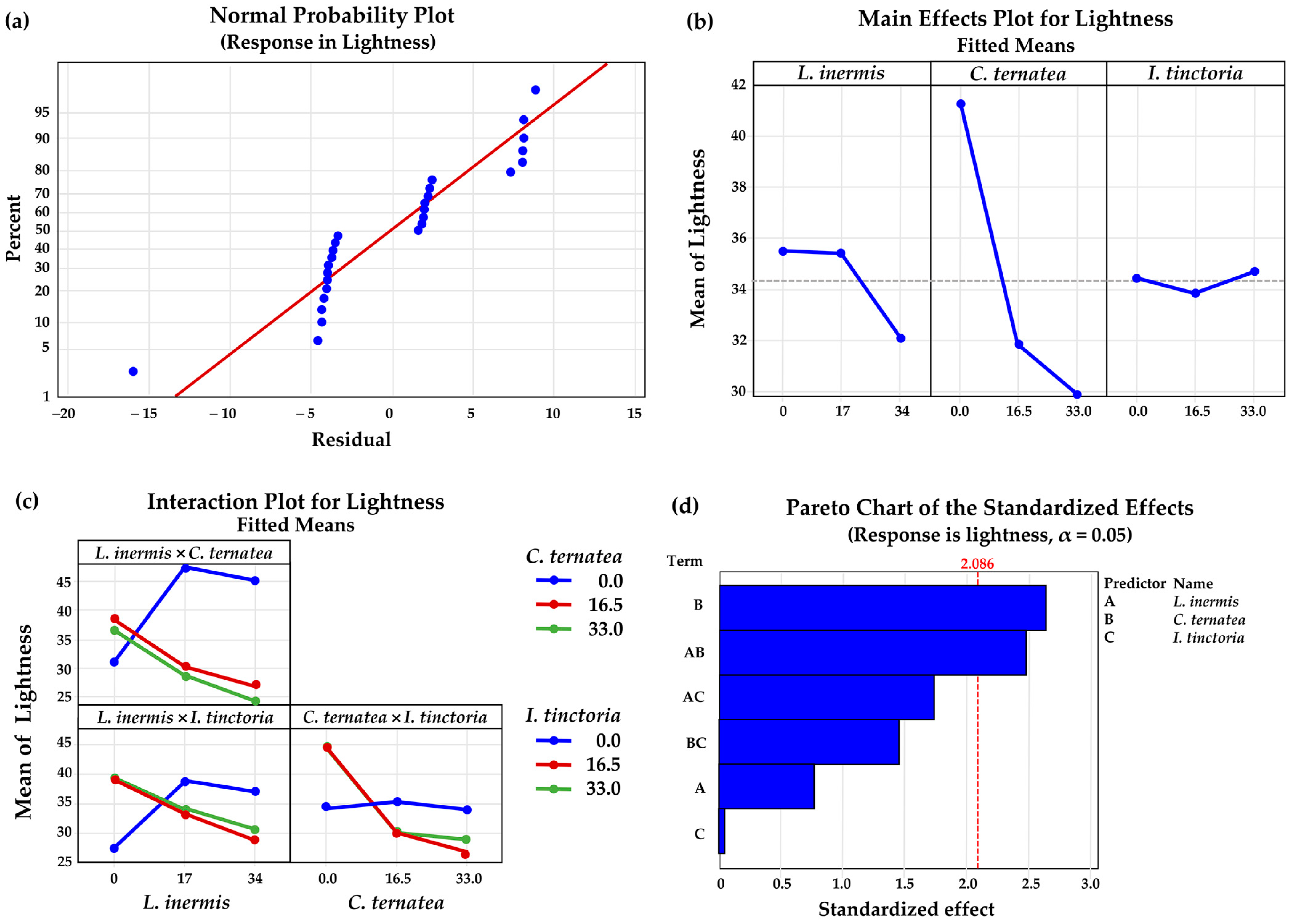 Cosmetics 12 00078 g008