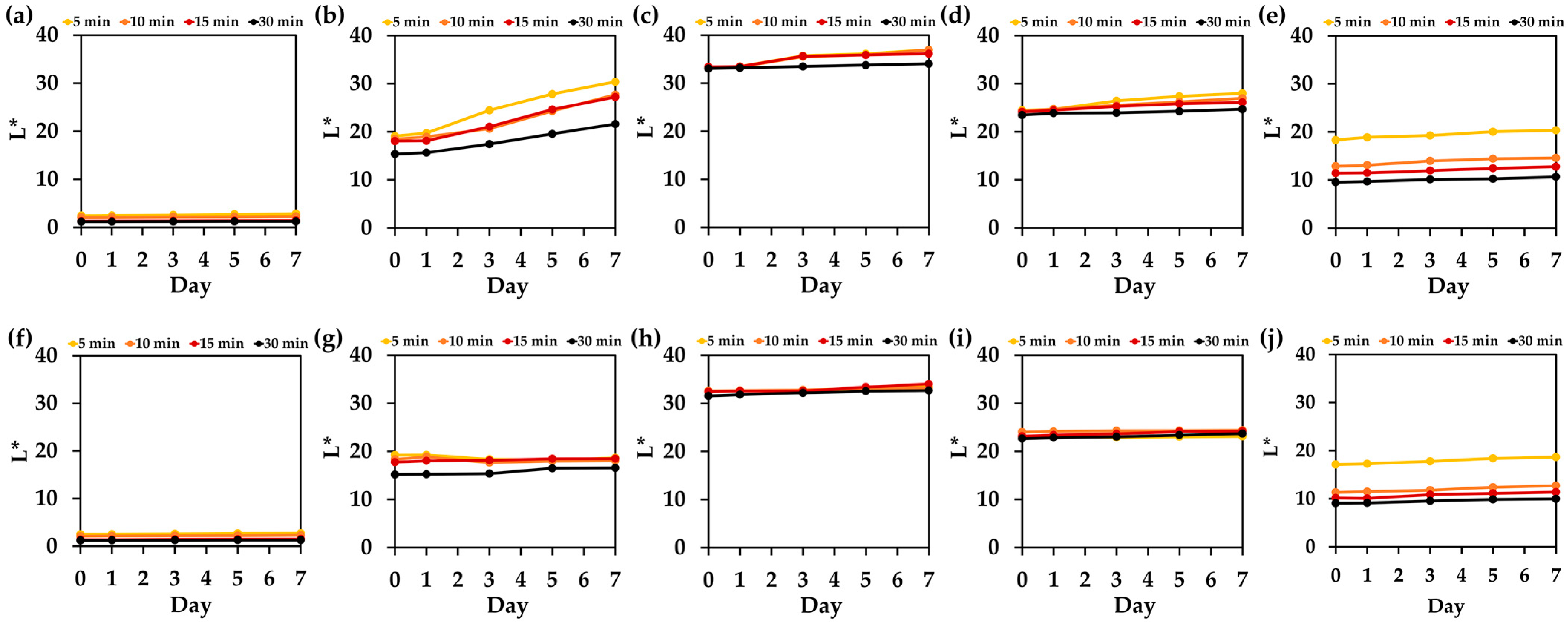 Cosmetics 12 00078 g015