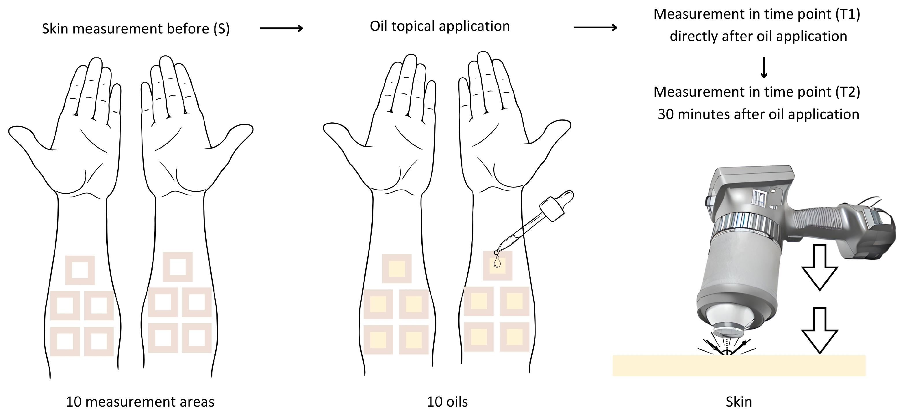Cosmetics 12 00080 g004
