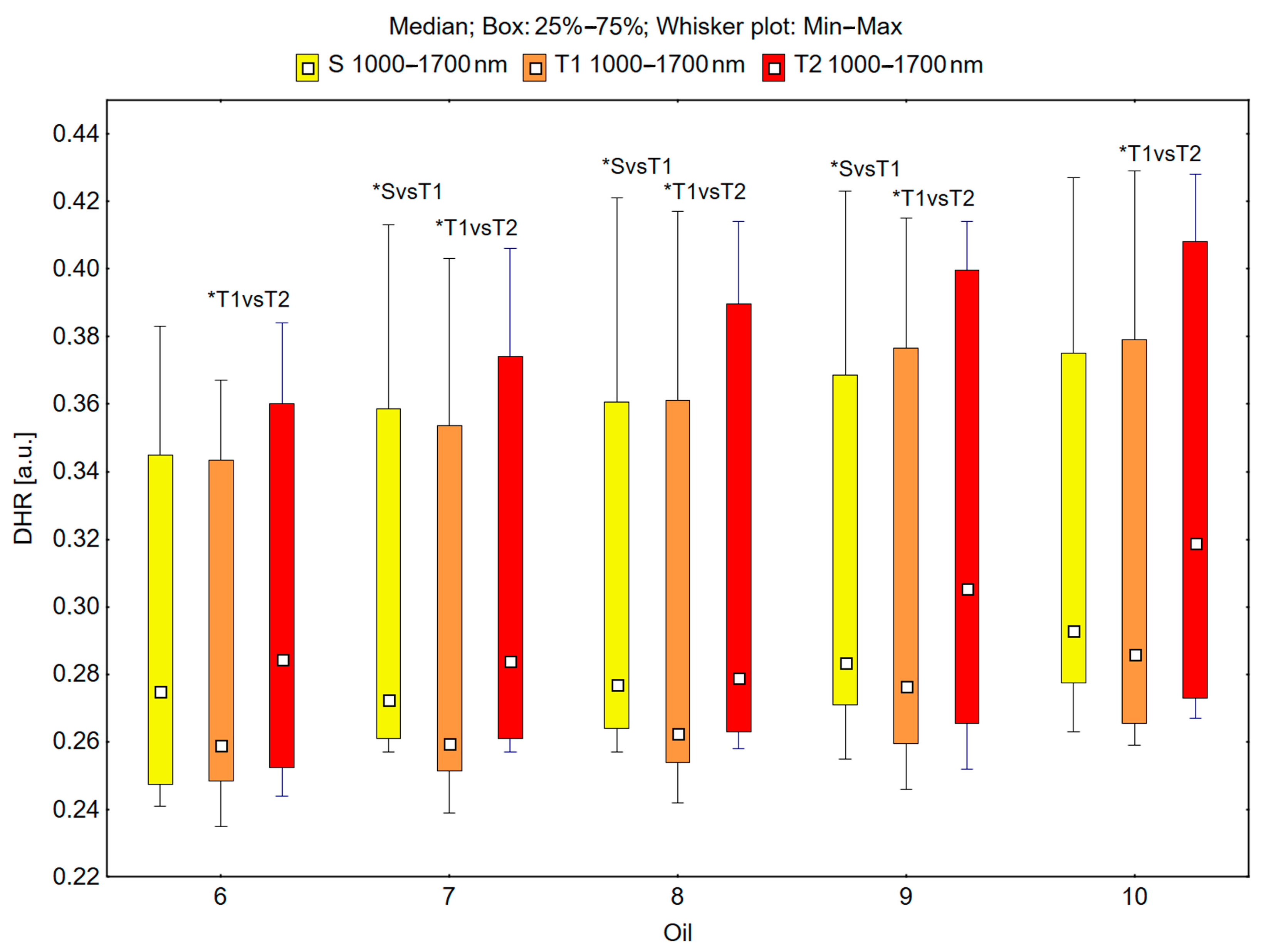 Cosmetics 12 00080 g006
