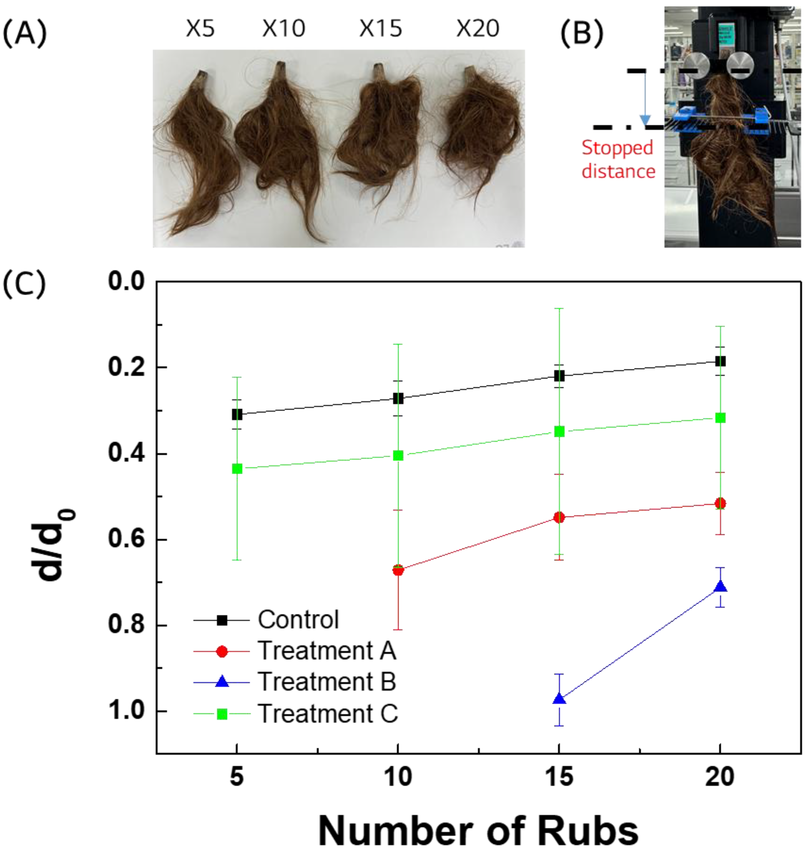 Cosmetics 12 00082 g002
