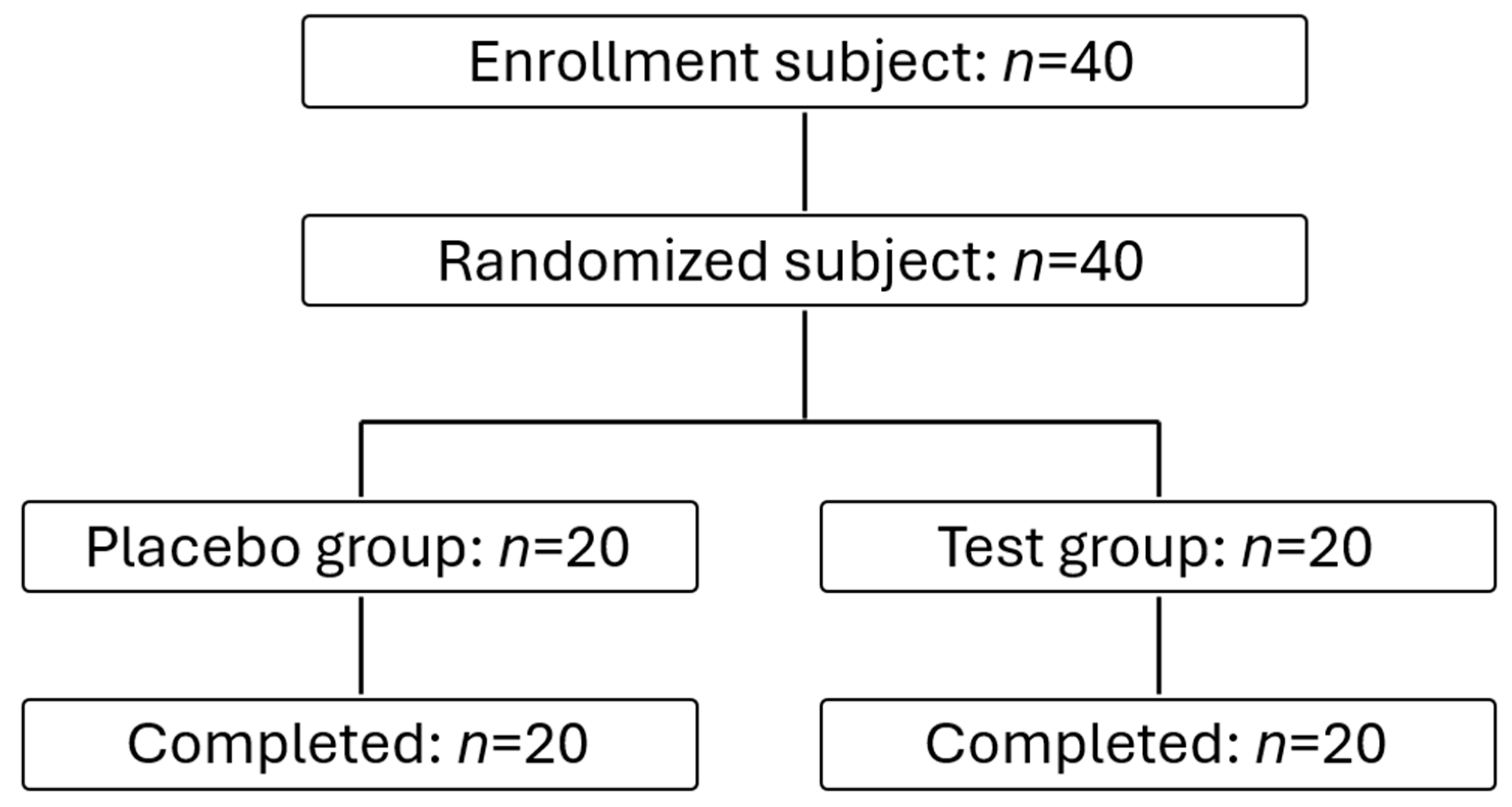 Cosmetics 12 00084 g001