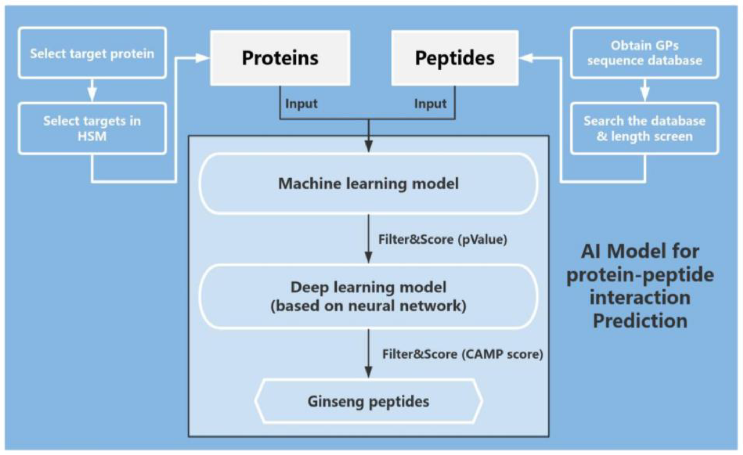 Cosmetics 12 00085 g001
