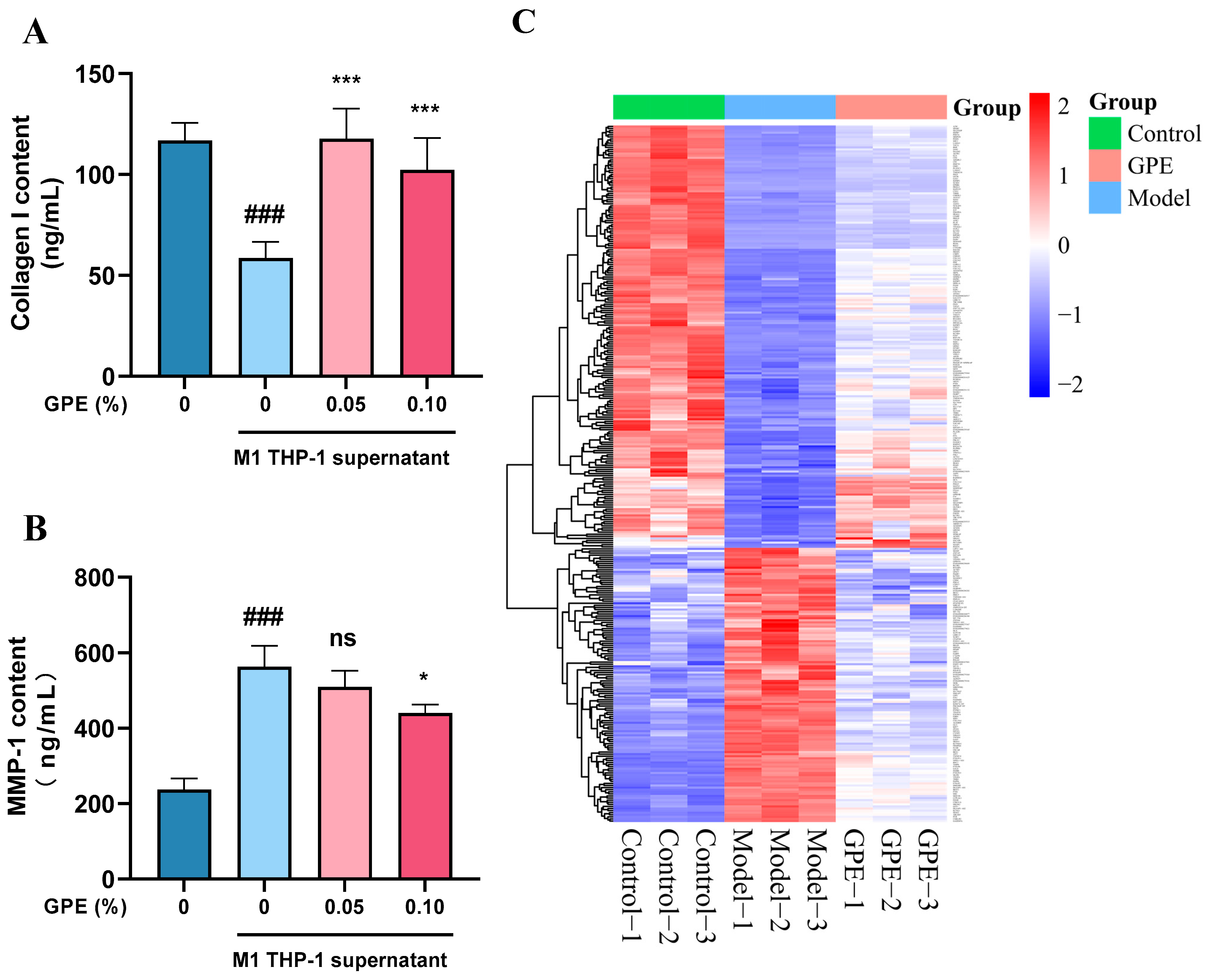 Cosmetics 12 00085 g005a