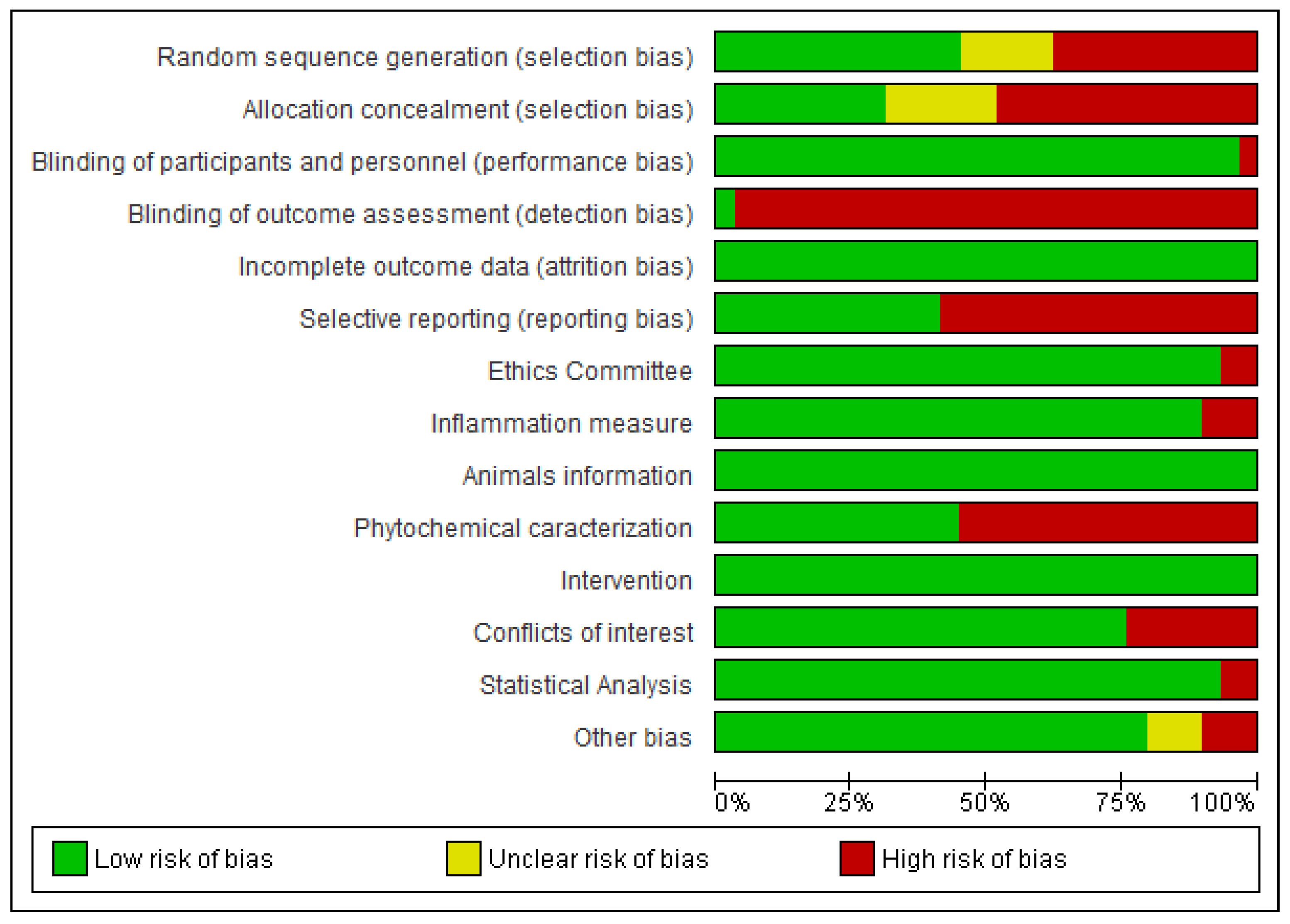 Cosmetics 12 00087 g004