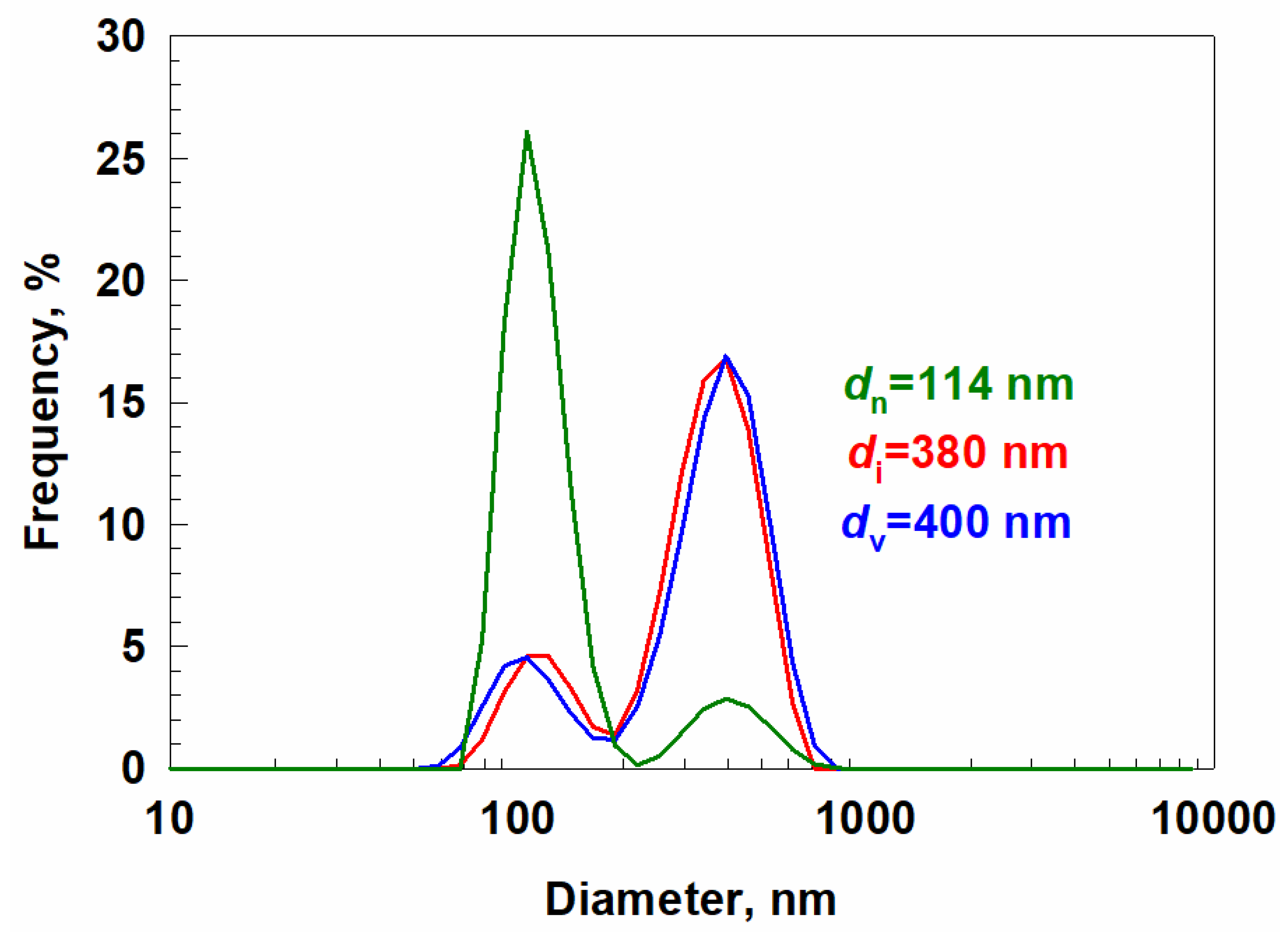 Cosmetics 12 00090 g001
