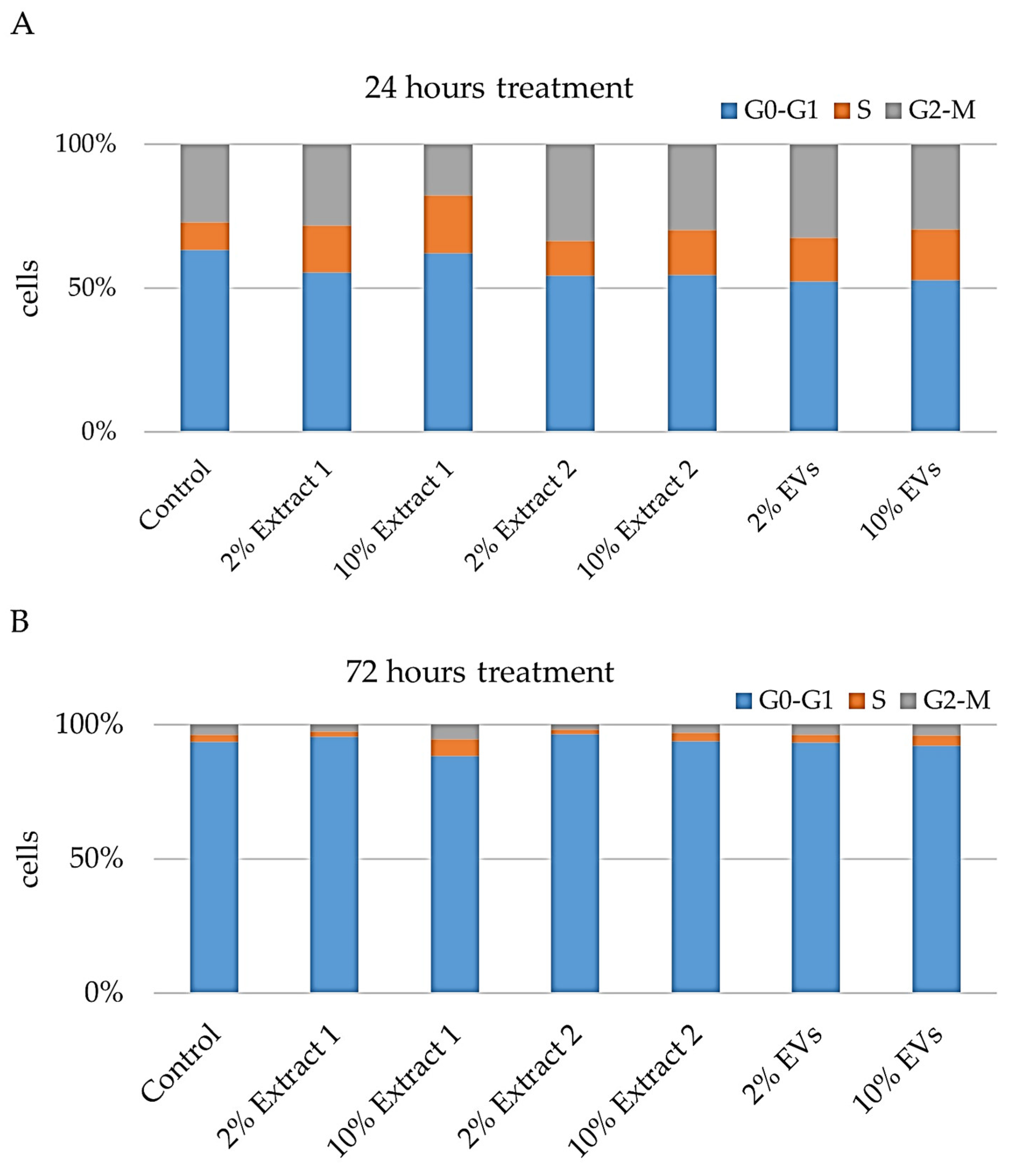 Cosmetics 12 00090 g007