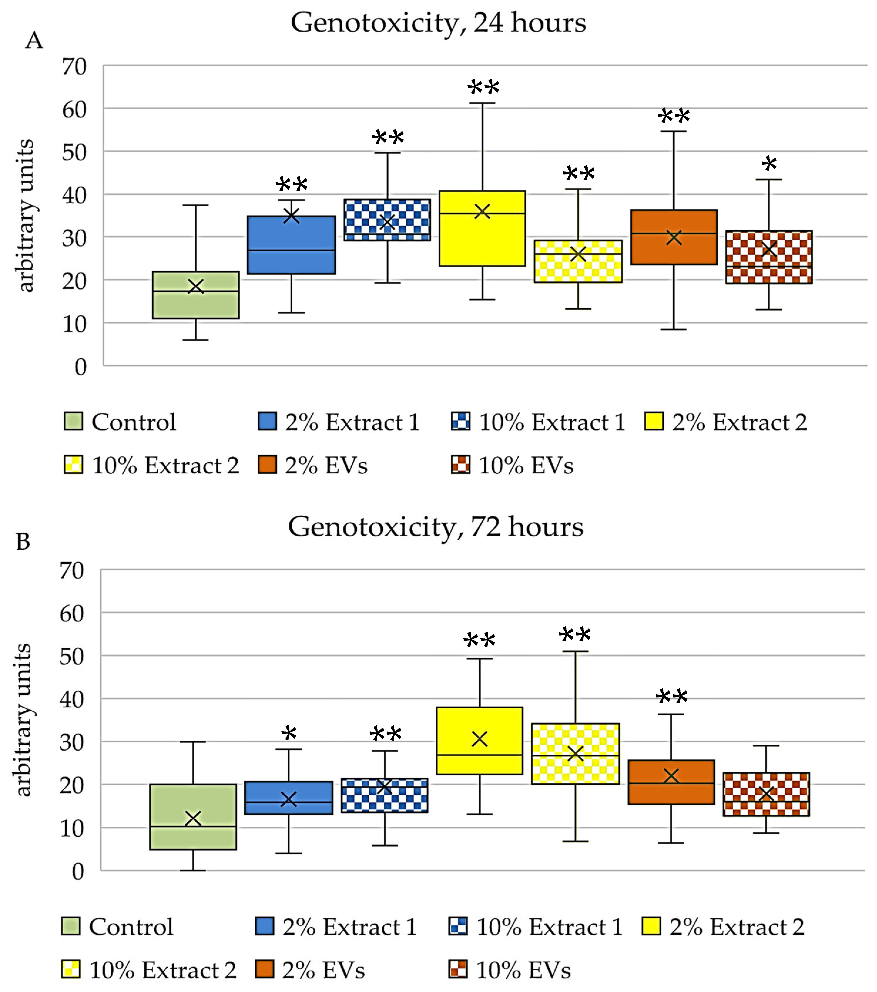 Cosmetics 12 00090 g008