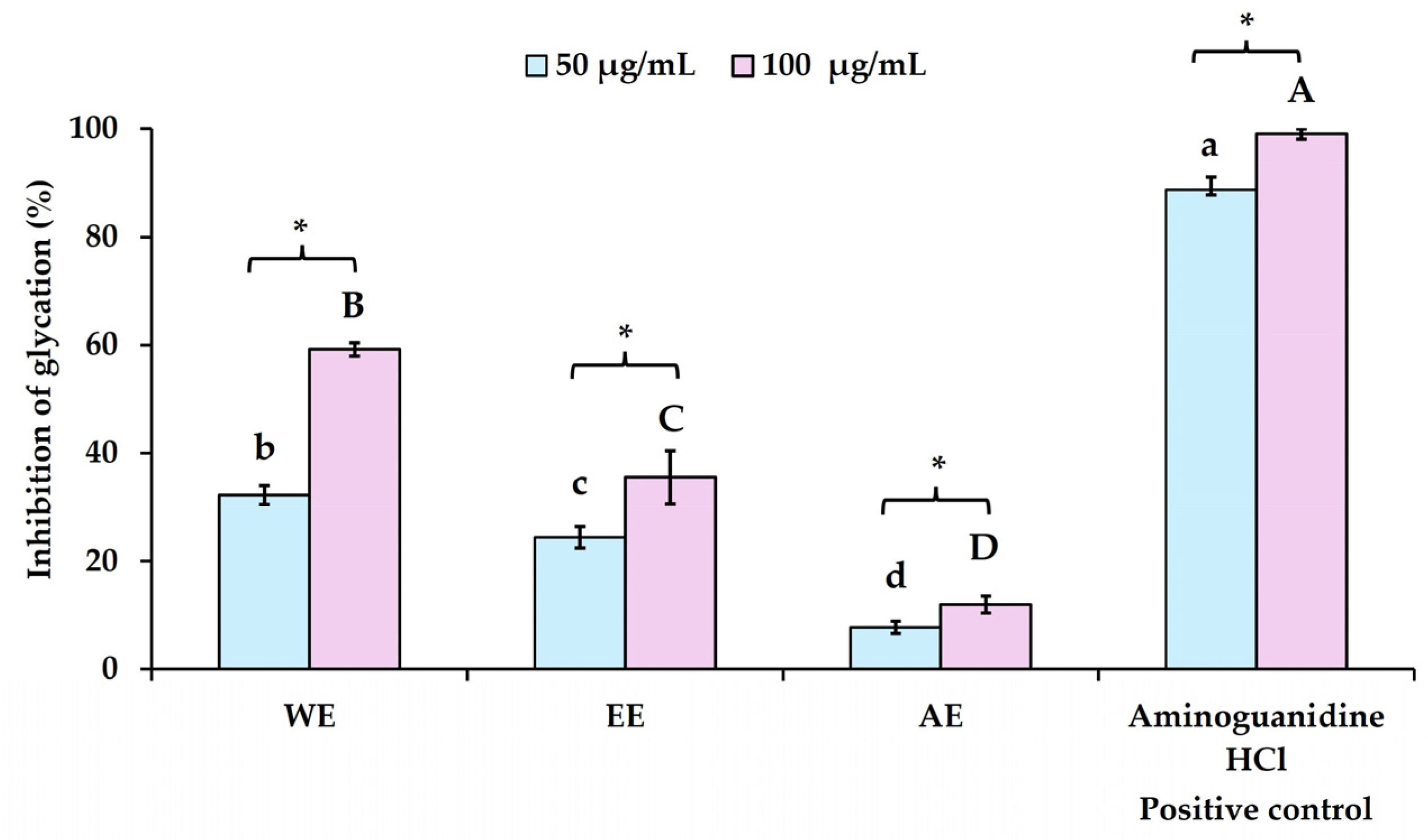 Cosmetics 12 00092 g002