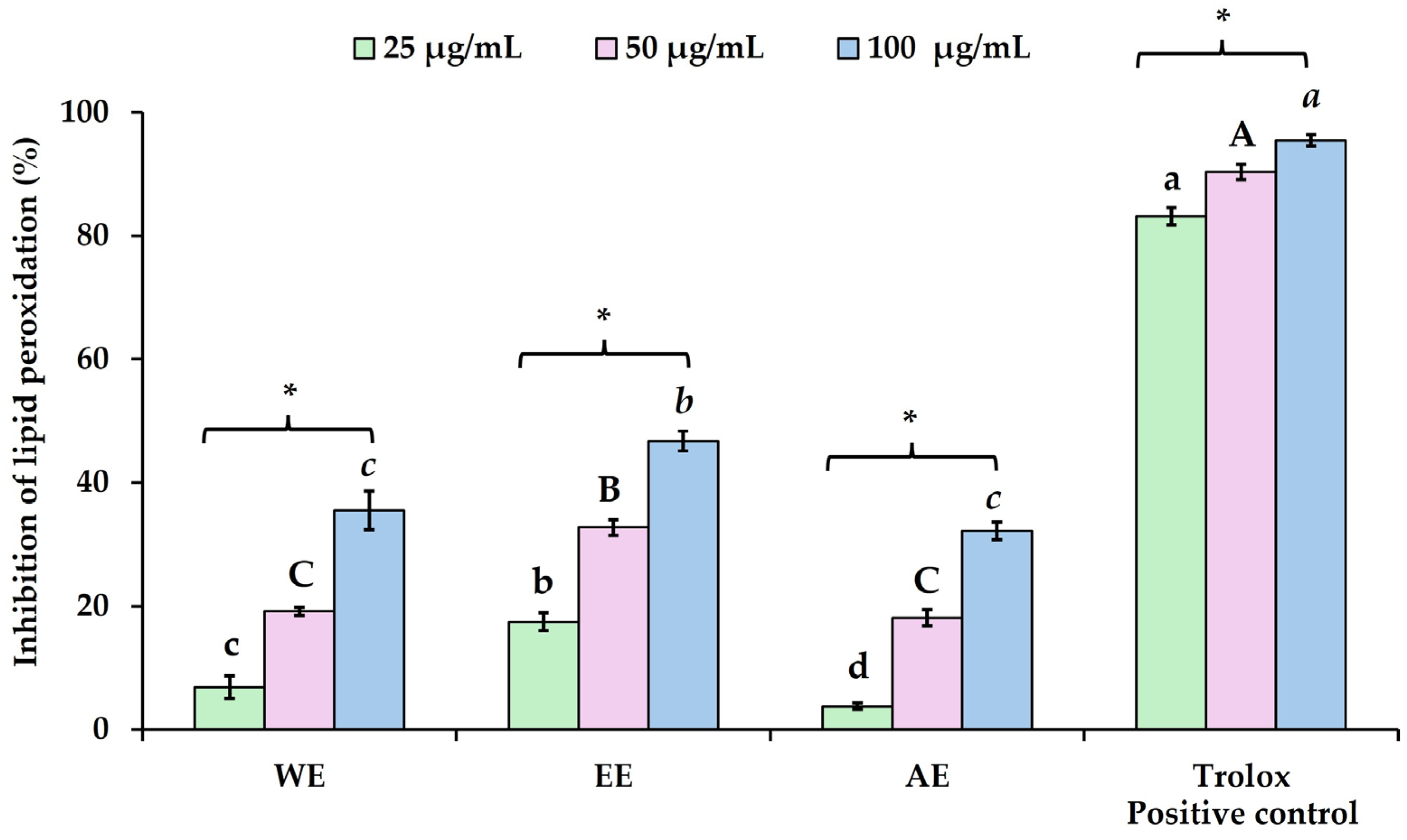 Cosmetics 12 00092 g003