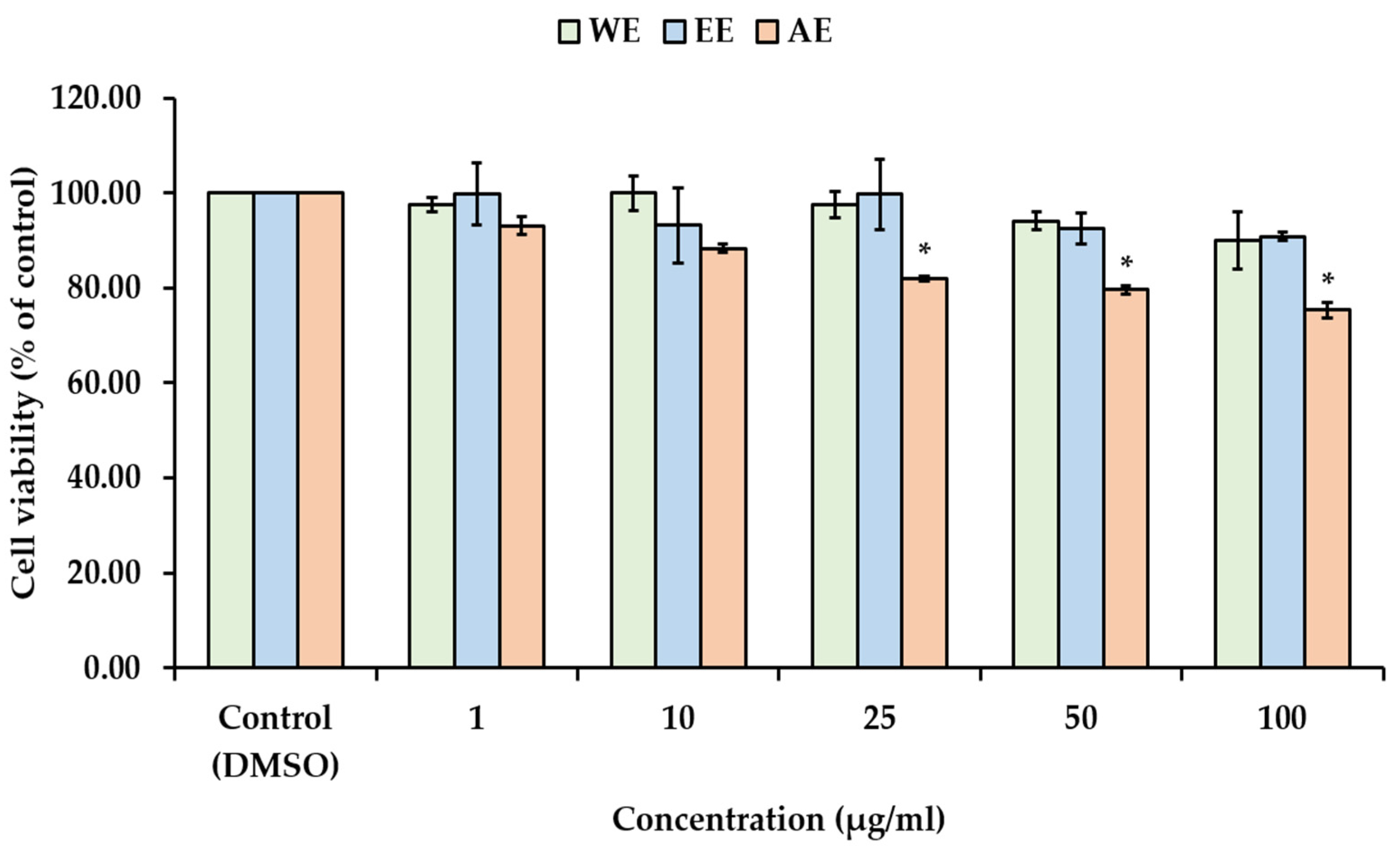 Cosmetics 12 00092 g004