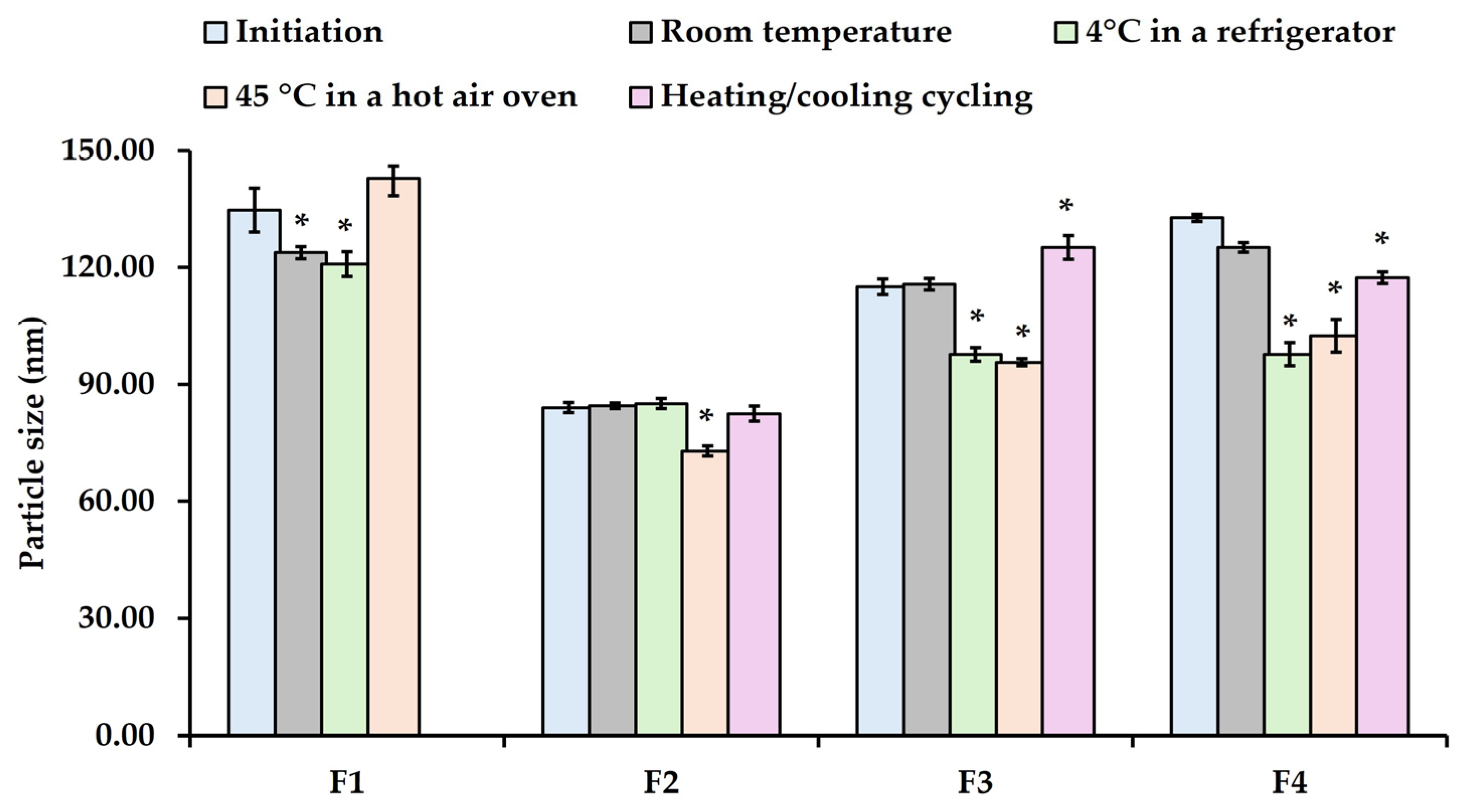 Cosmetics 12 00092 g005