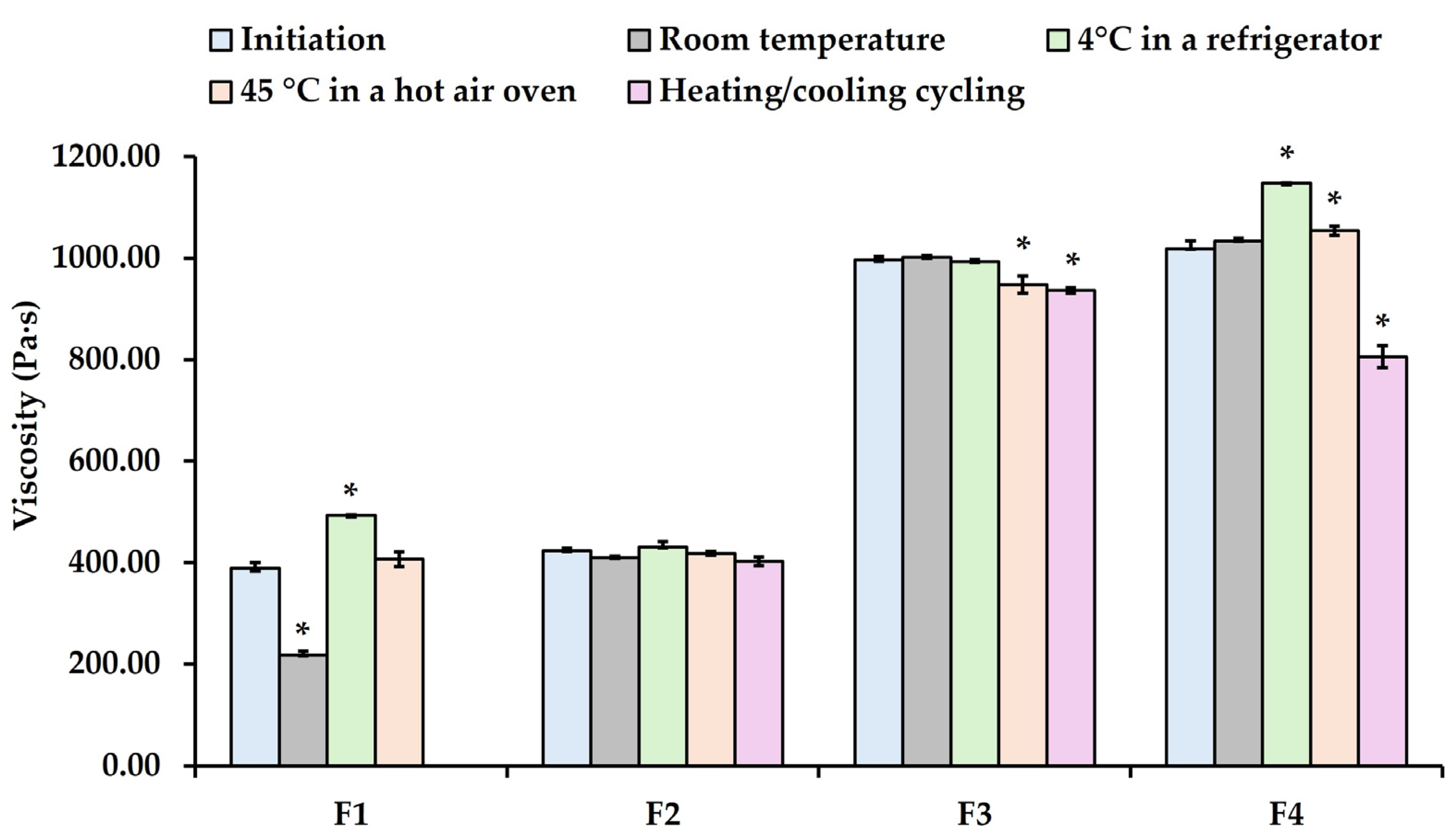 Cosmetics 12 00092 g006