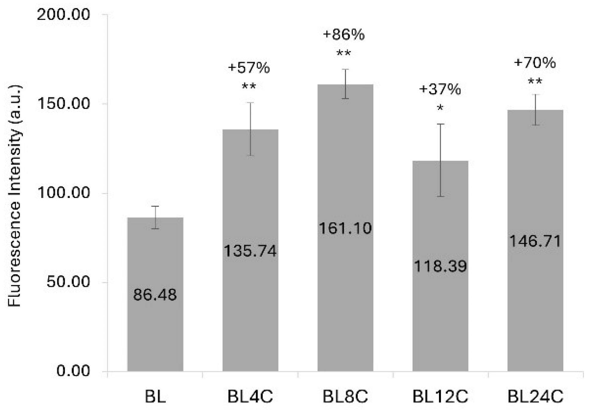 Cosmetics 12 00093 g002