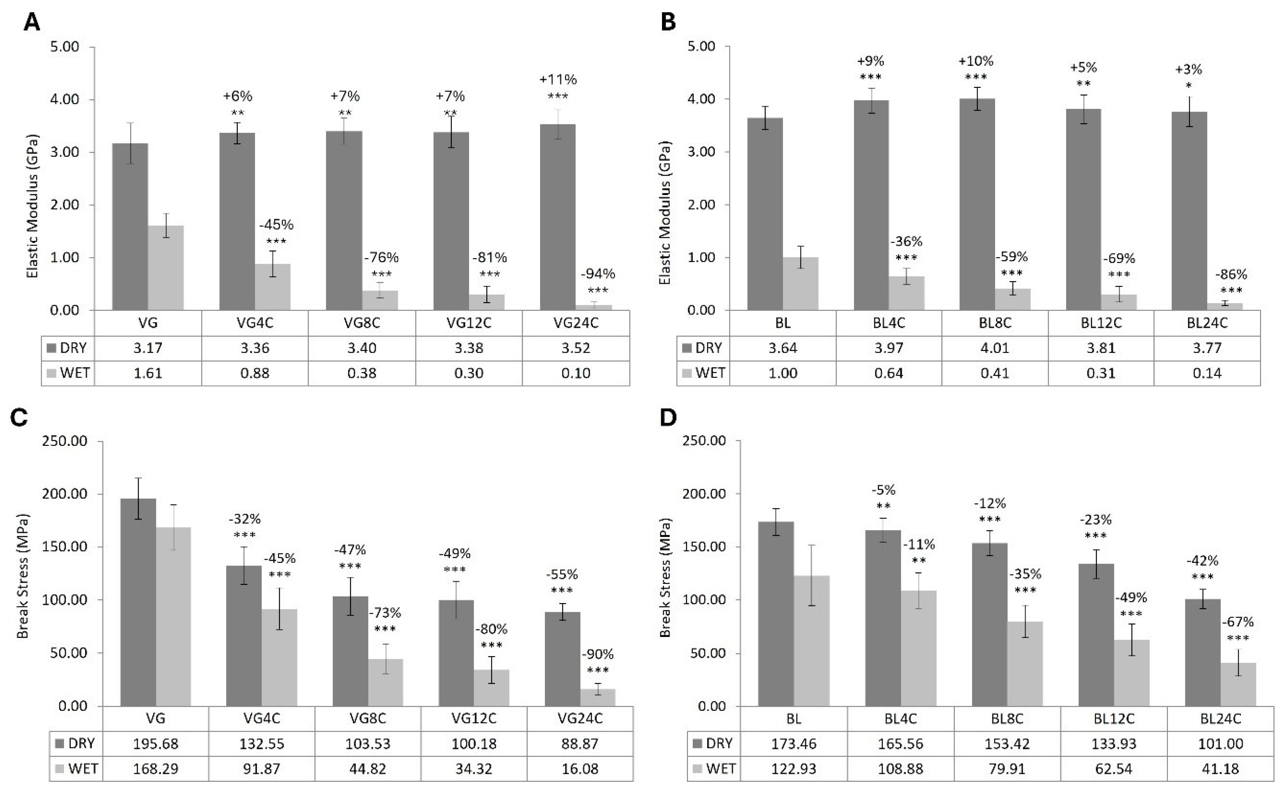 Cosmetics 12 00093 g005