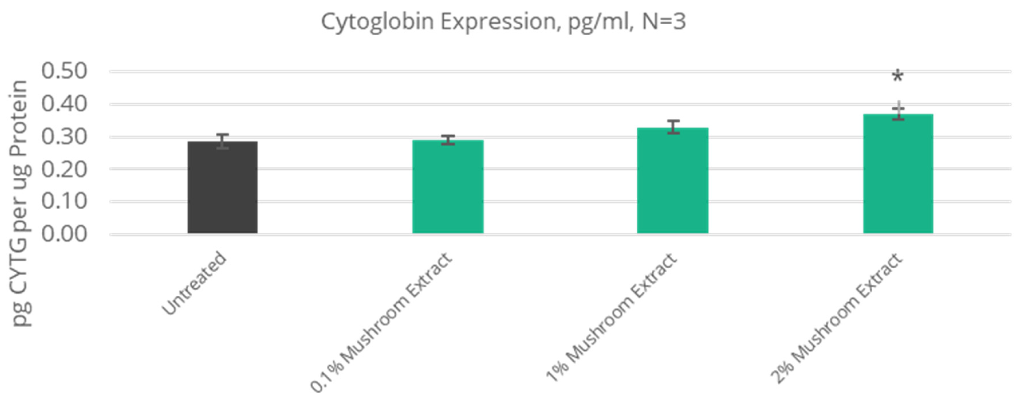 Cosmetics 12 00095 g006