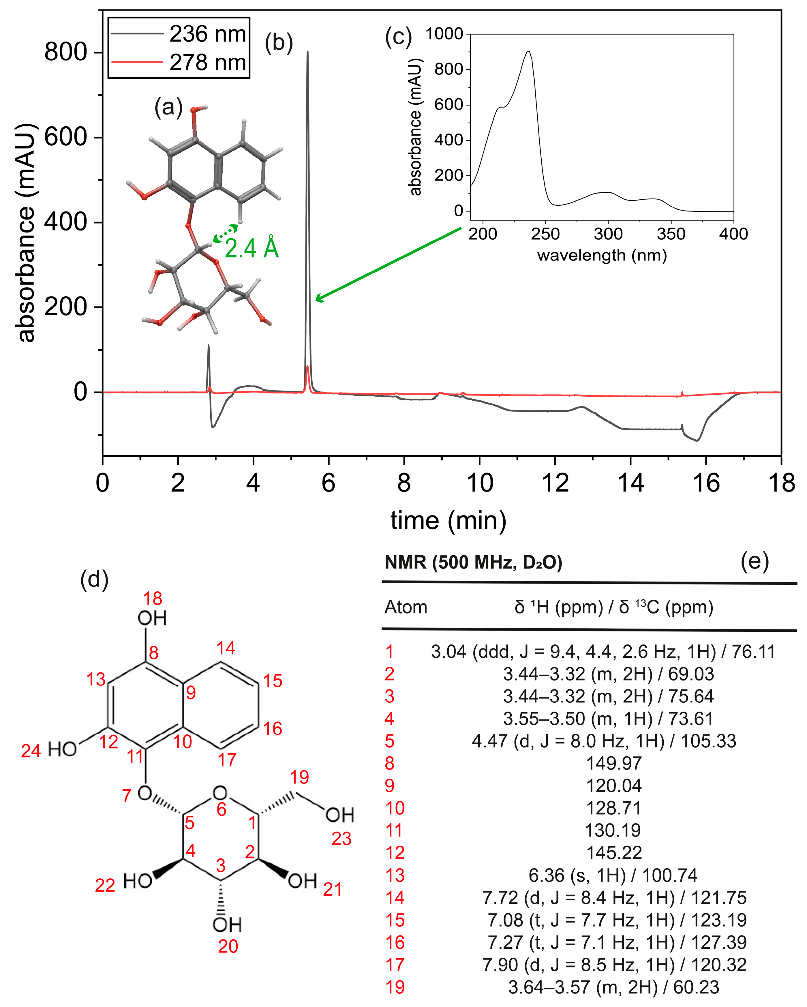 Cosmetics 12 00099 g002