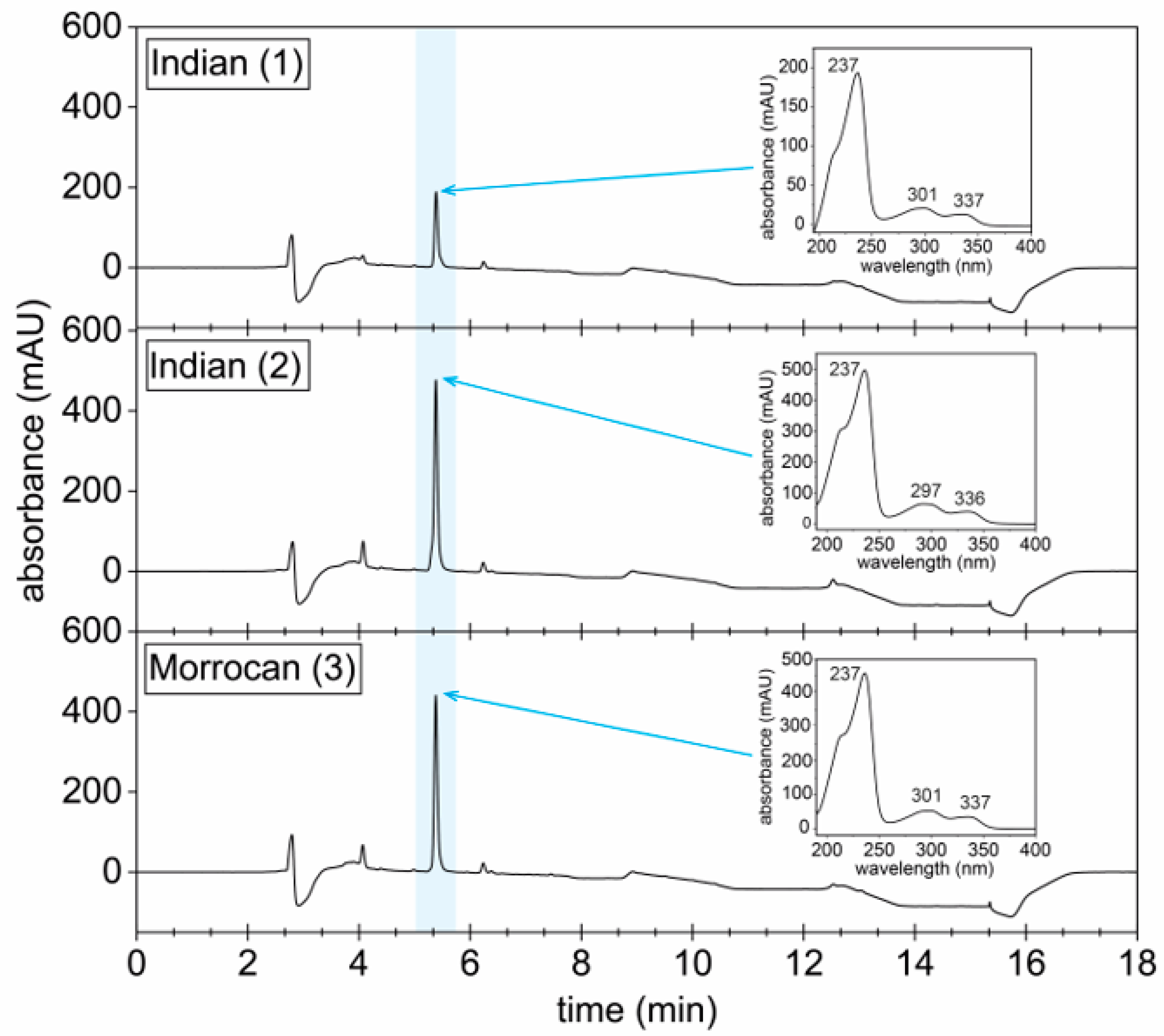 Cosmetics 12 00099 g004