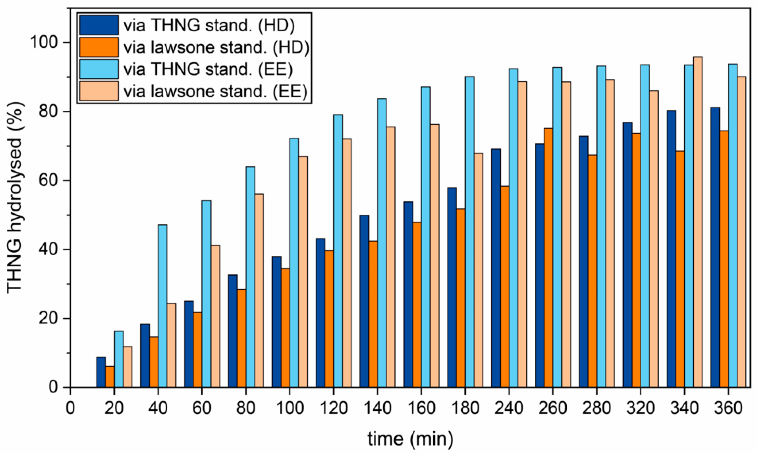 Cosmetics 12 00099 g005
