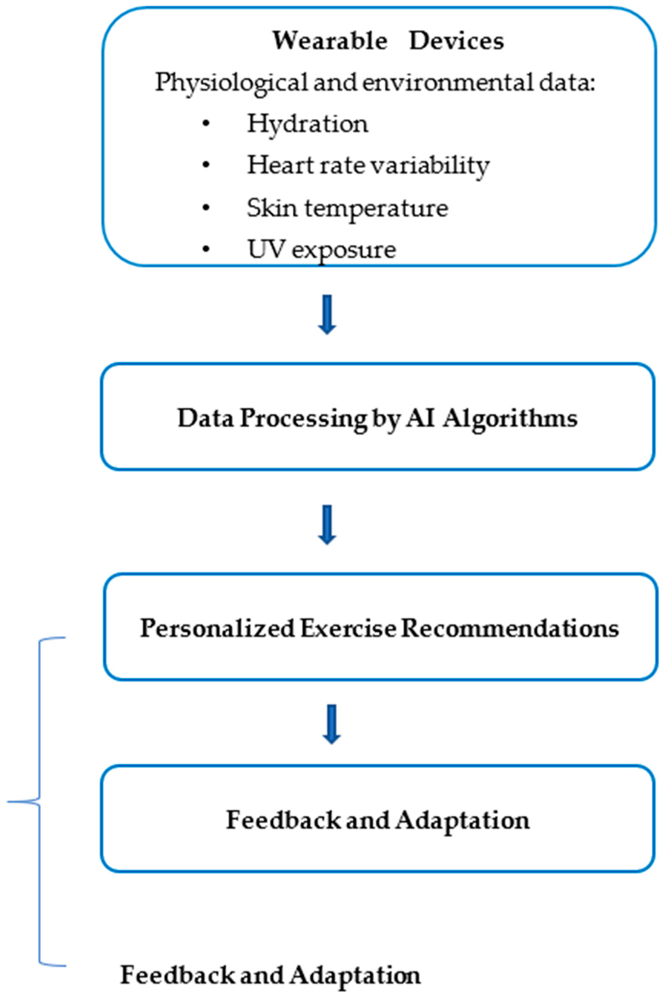 Cosmetics 12 00104 g001