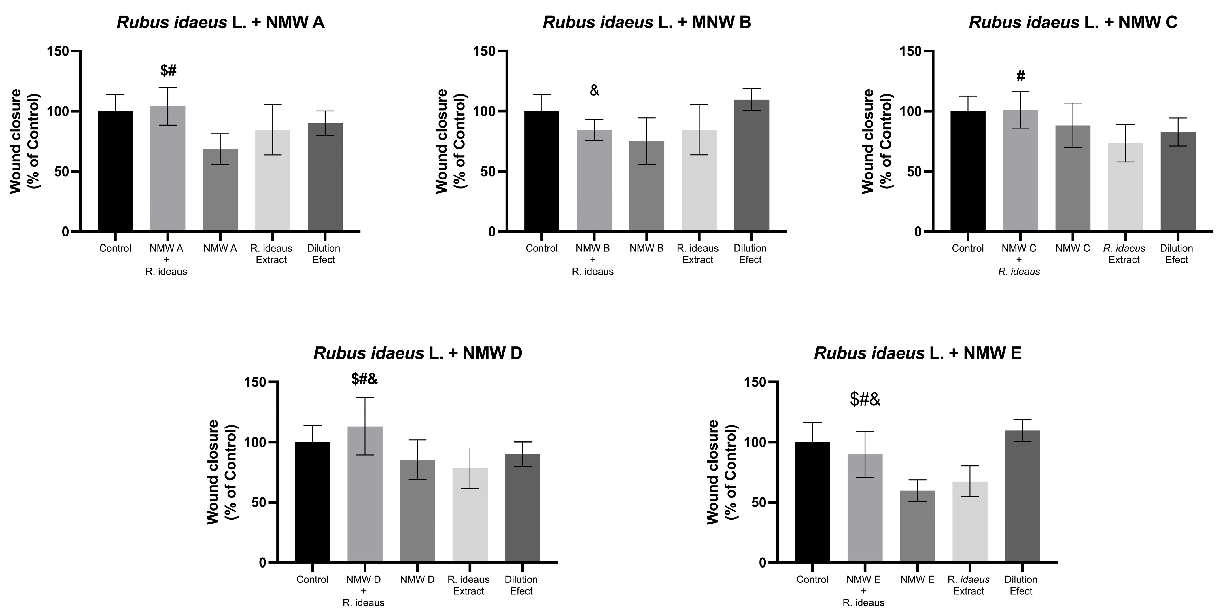 Cosmetics 12 00113 g002