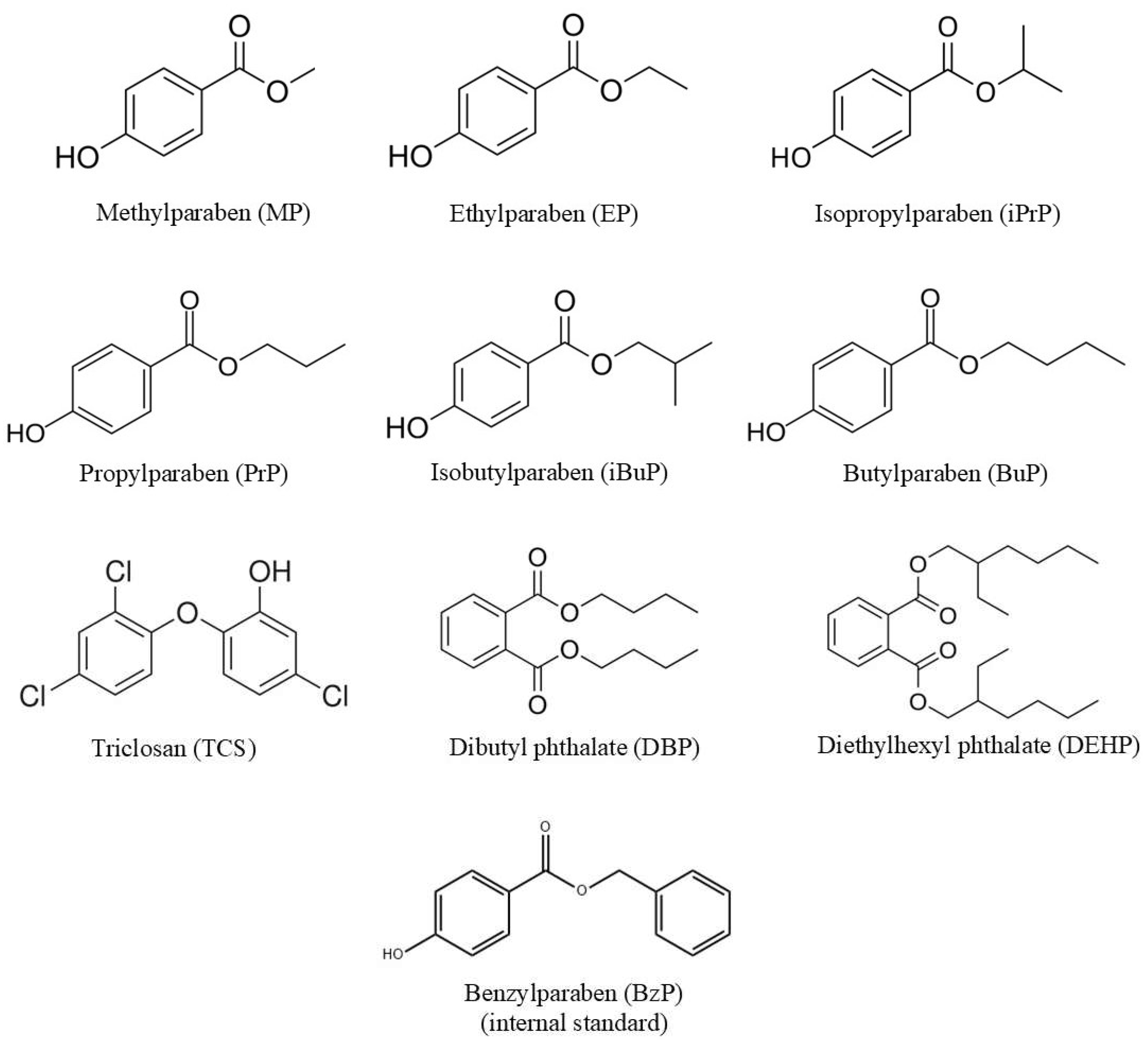 Cosmetics 12 00116 g001