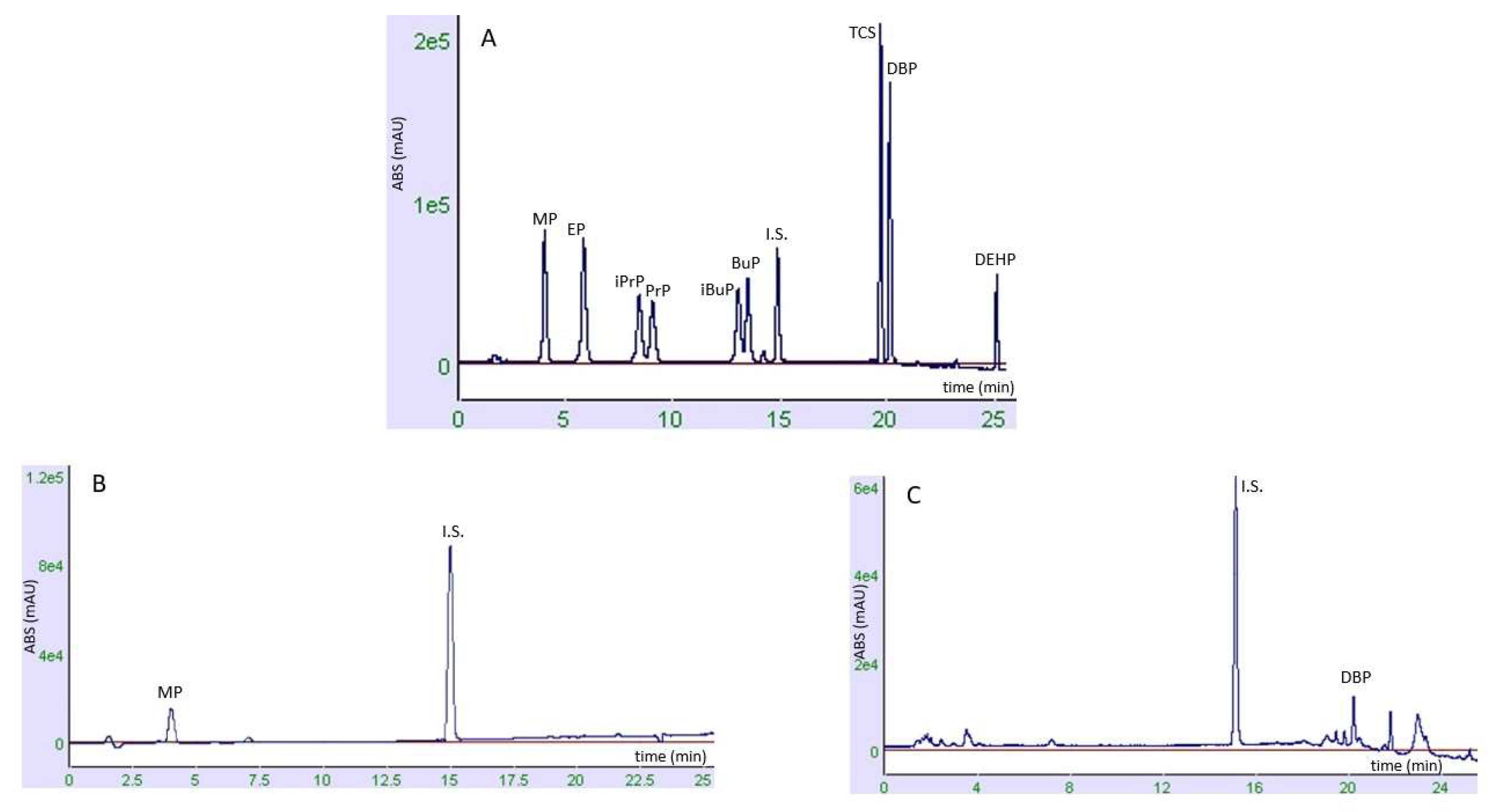 Cosmetics 12 00116 g002
