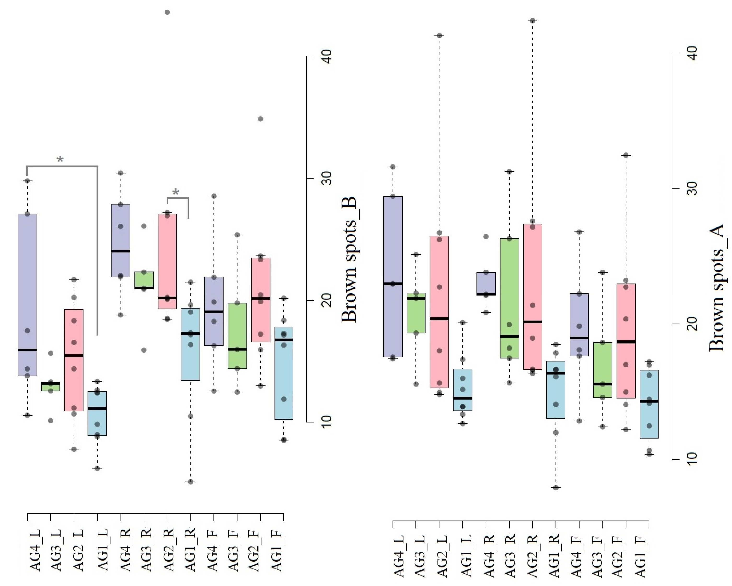 Cosmetics 12 00125 g006