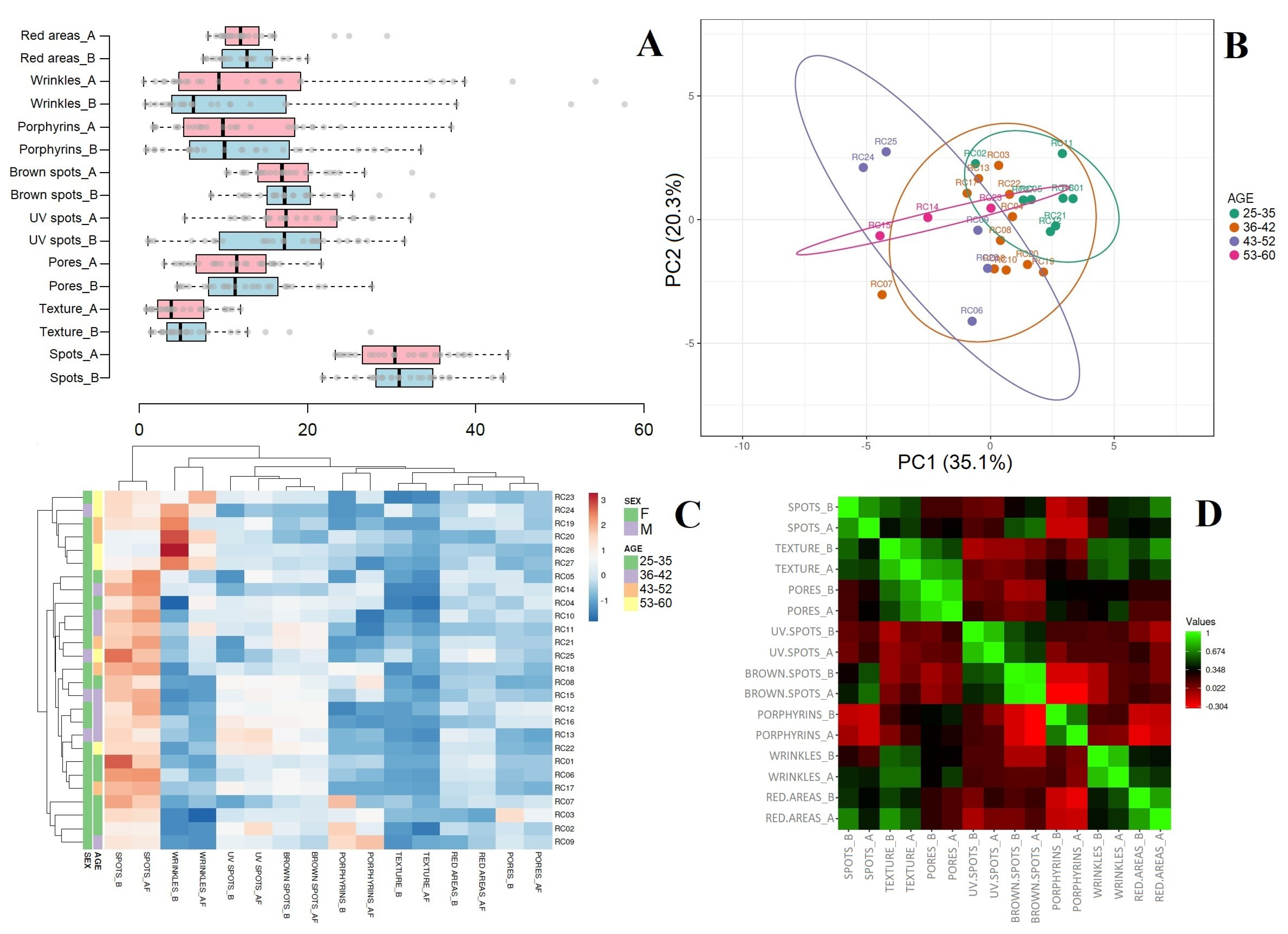 Cosmetics 12 00125 g009